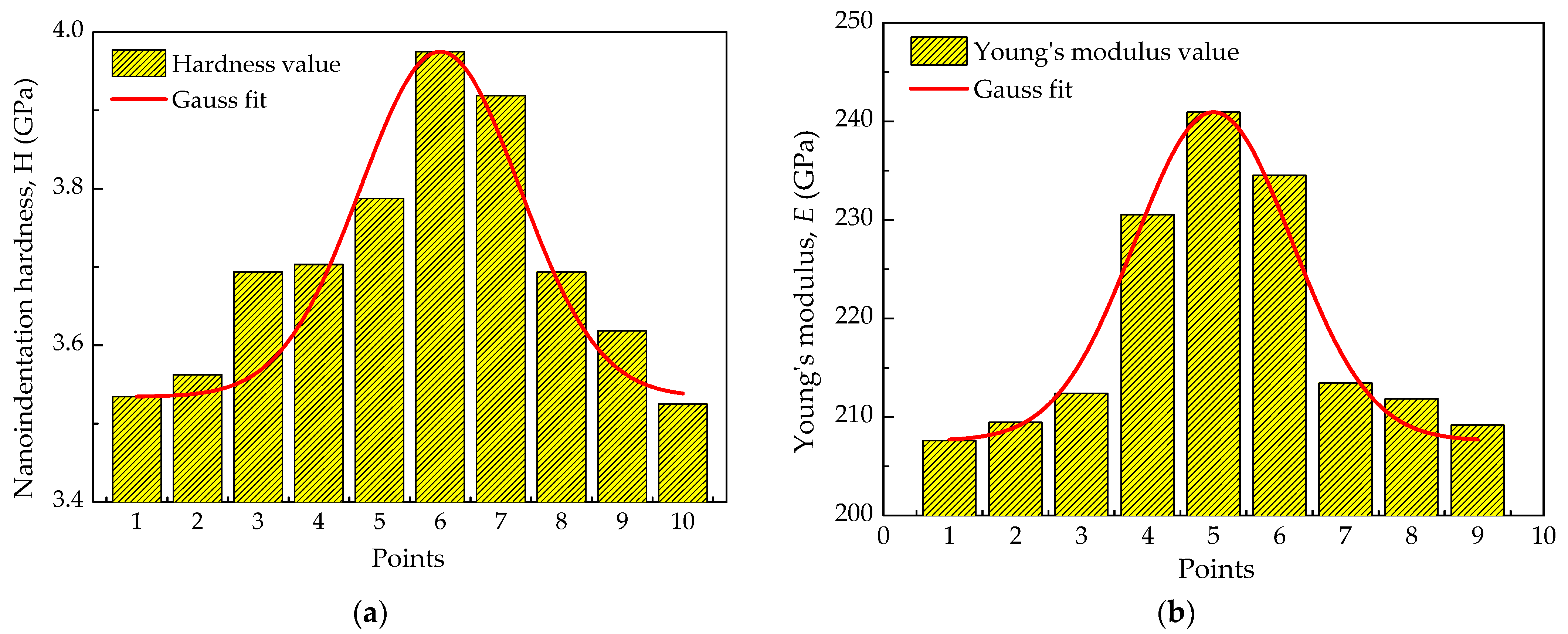 Materials 14 06186 g002