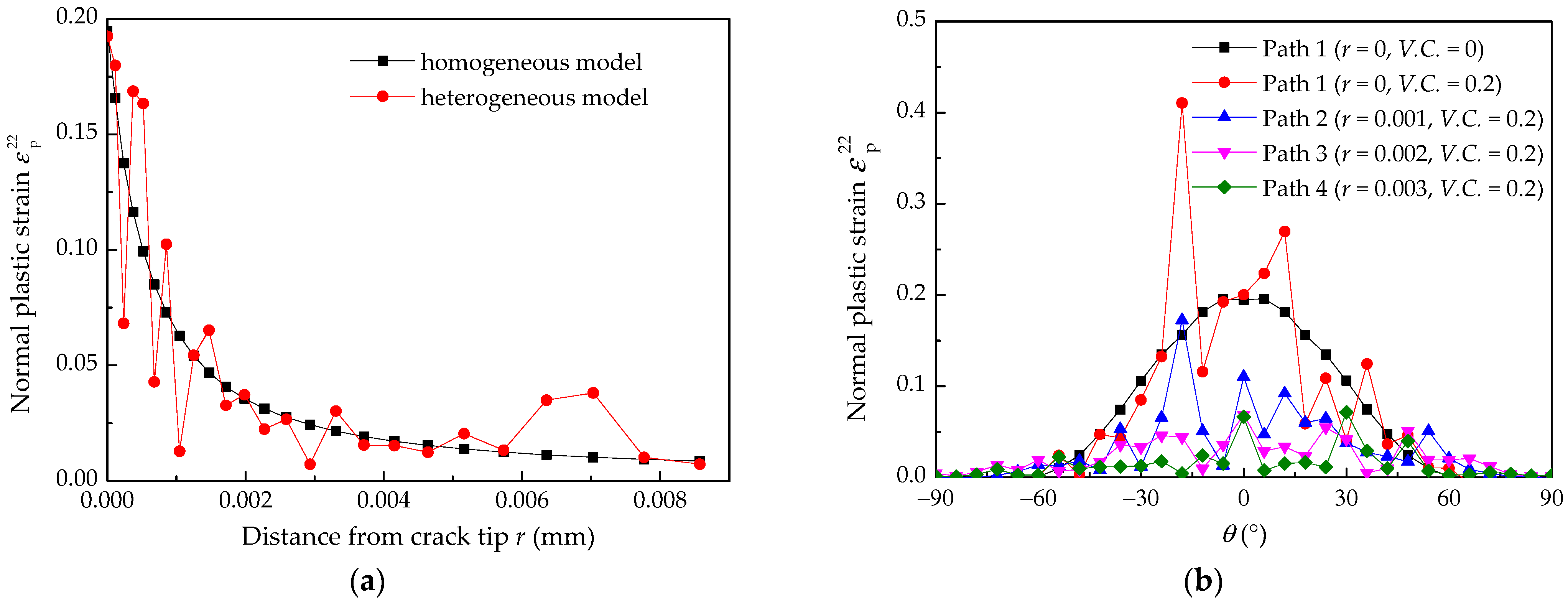 Materials 14 06186 g007