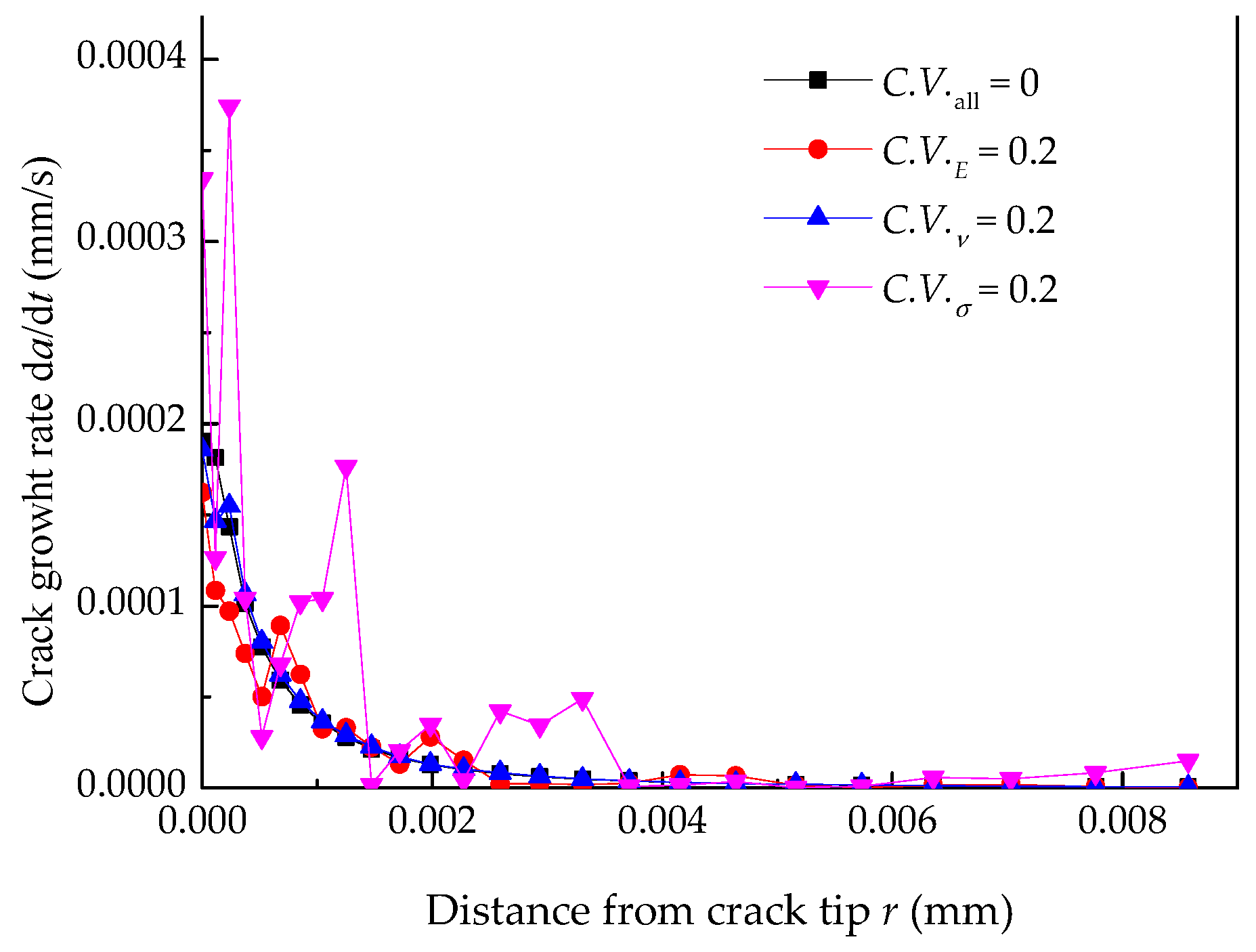 Materials 14 06186 g009