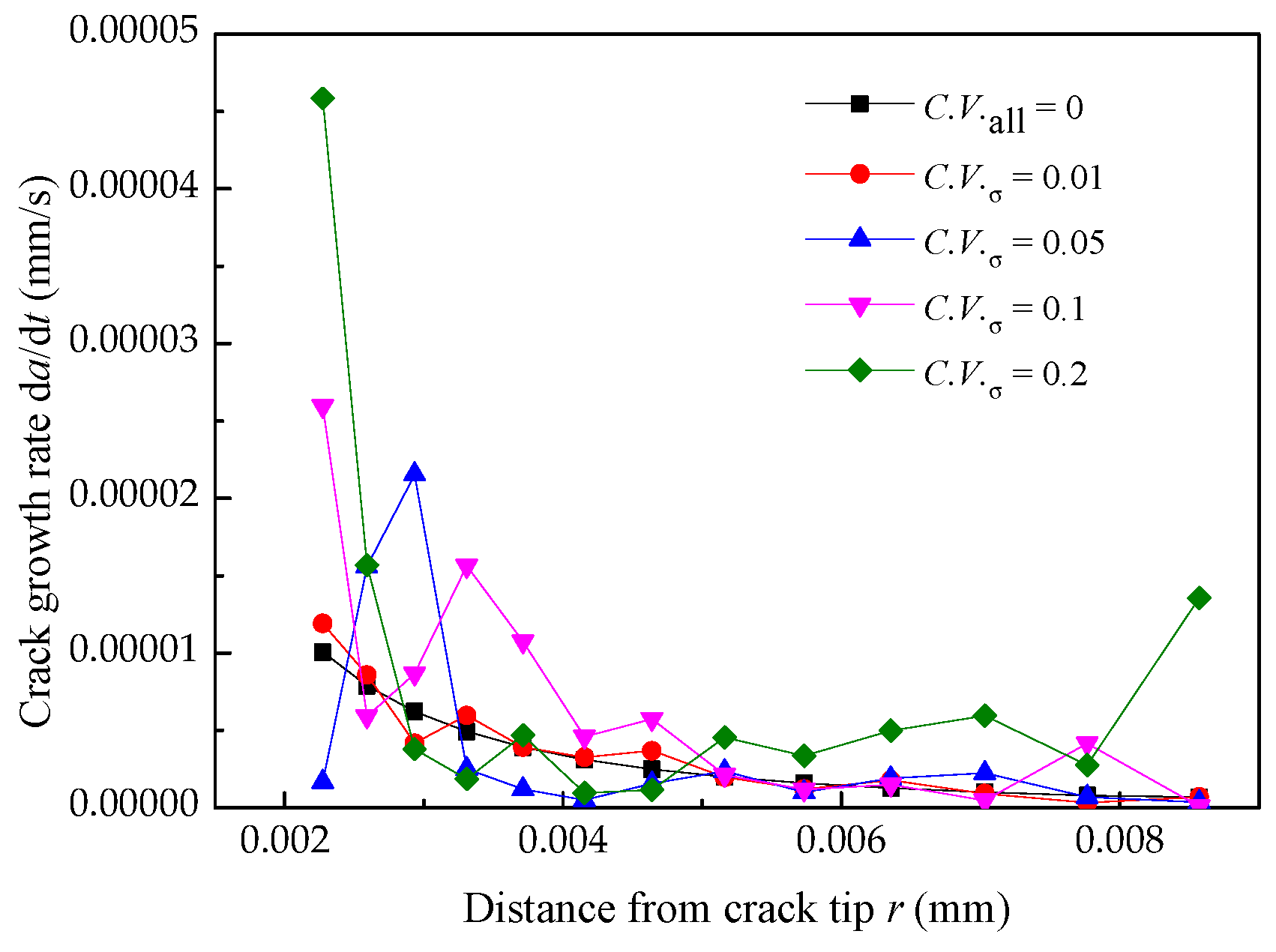 Materials 14 06186 g010