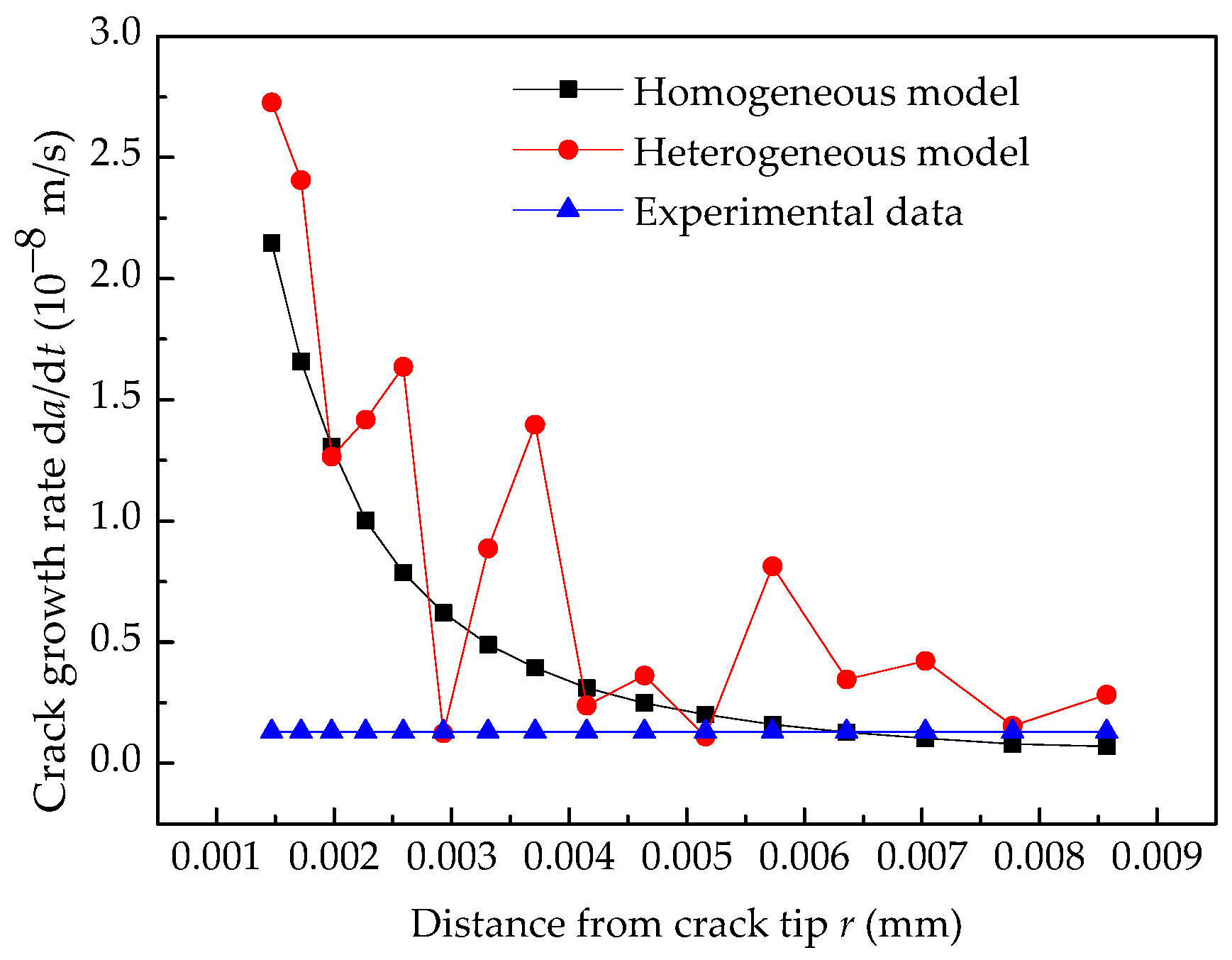 Materials 14 06186 g011