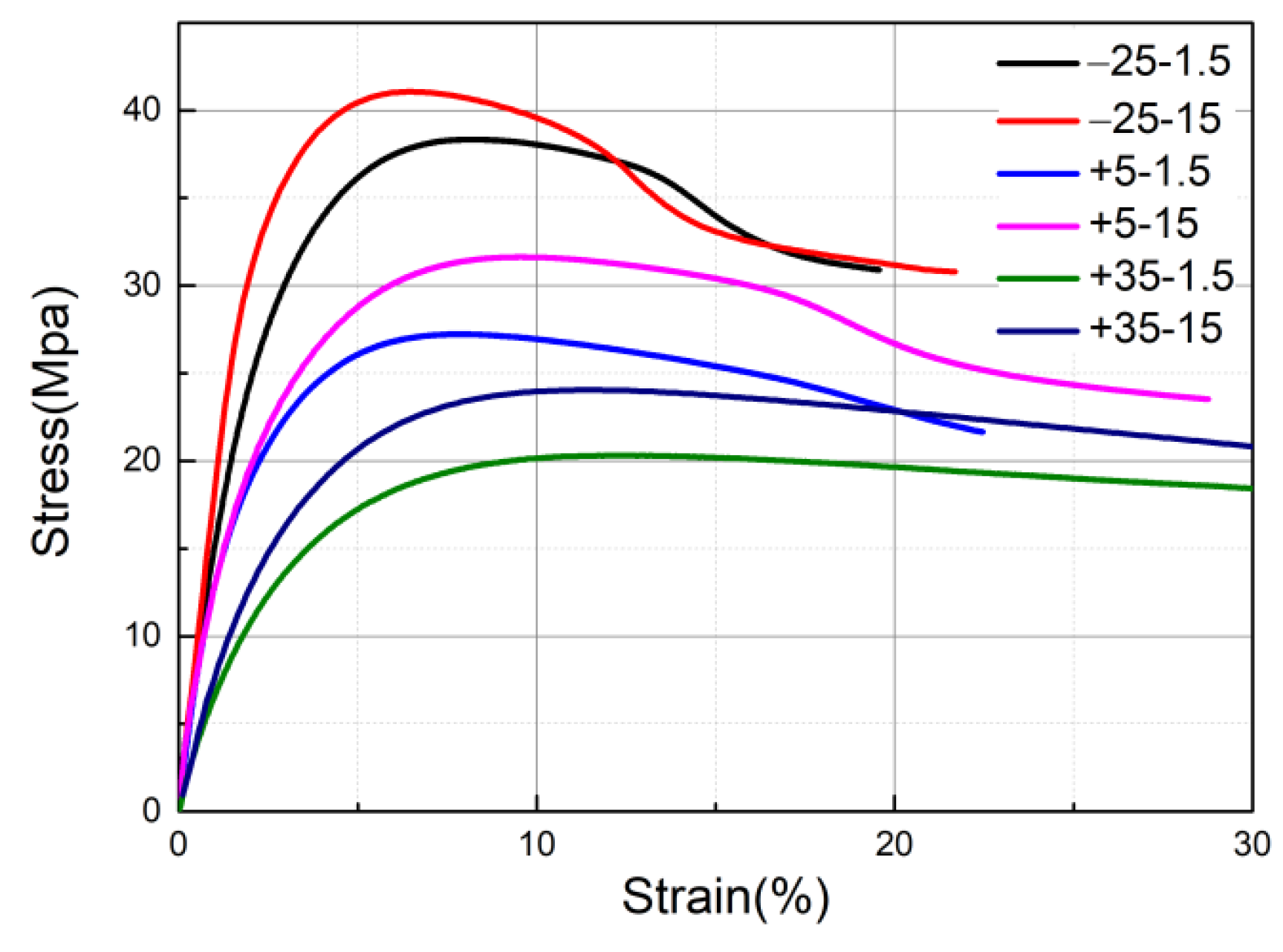 Materials 14 06188 g003 550