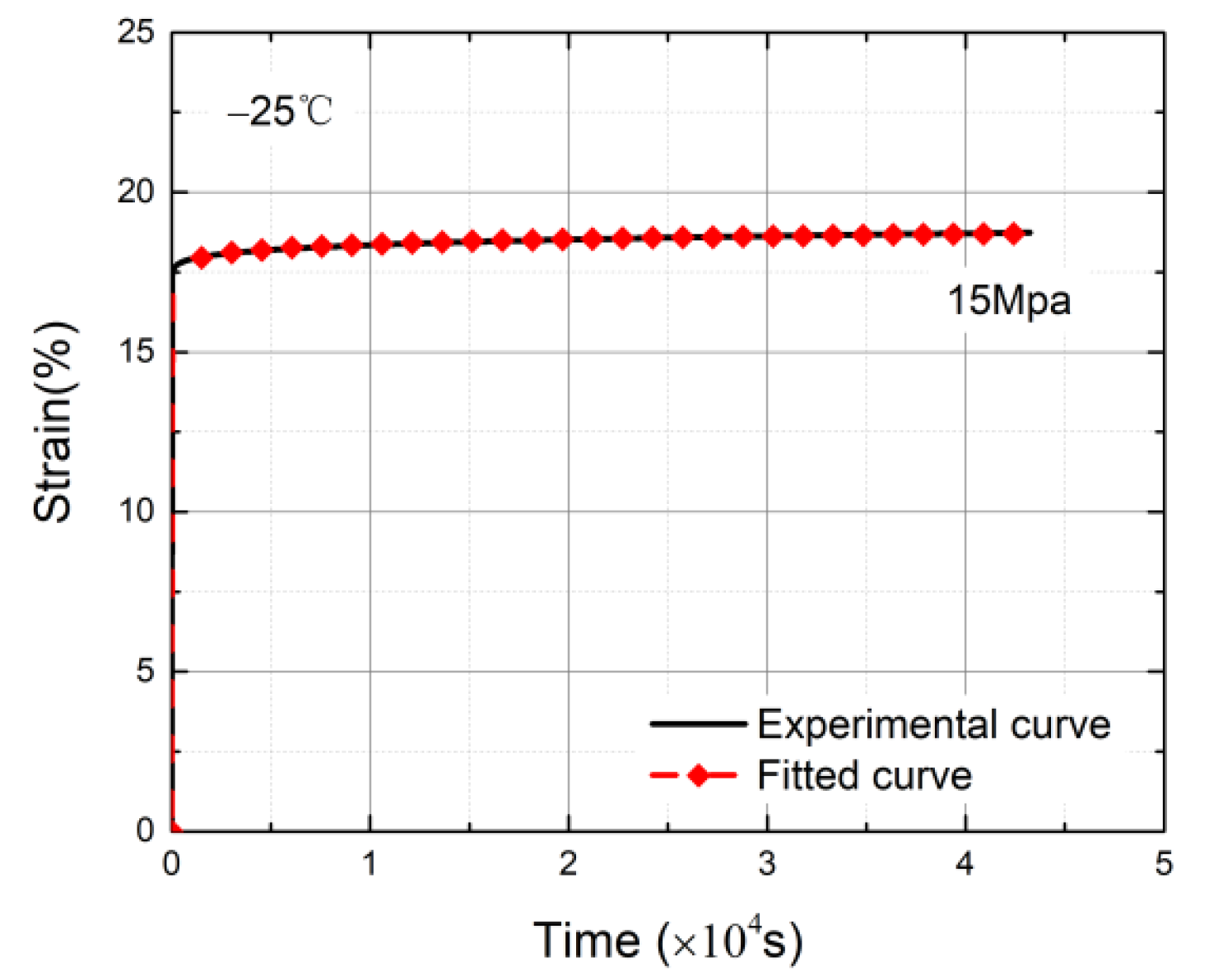 Materials 14 06188 g009 550