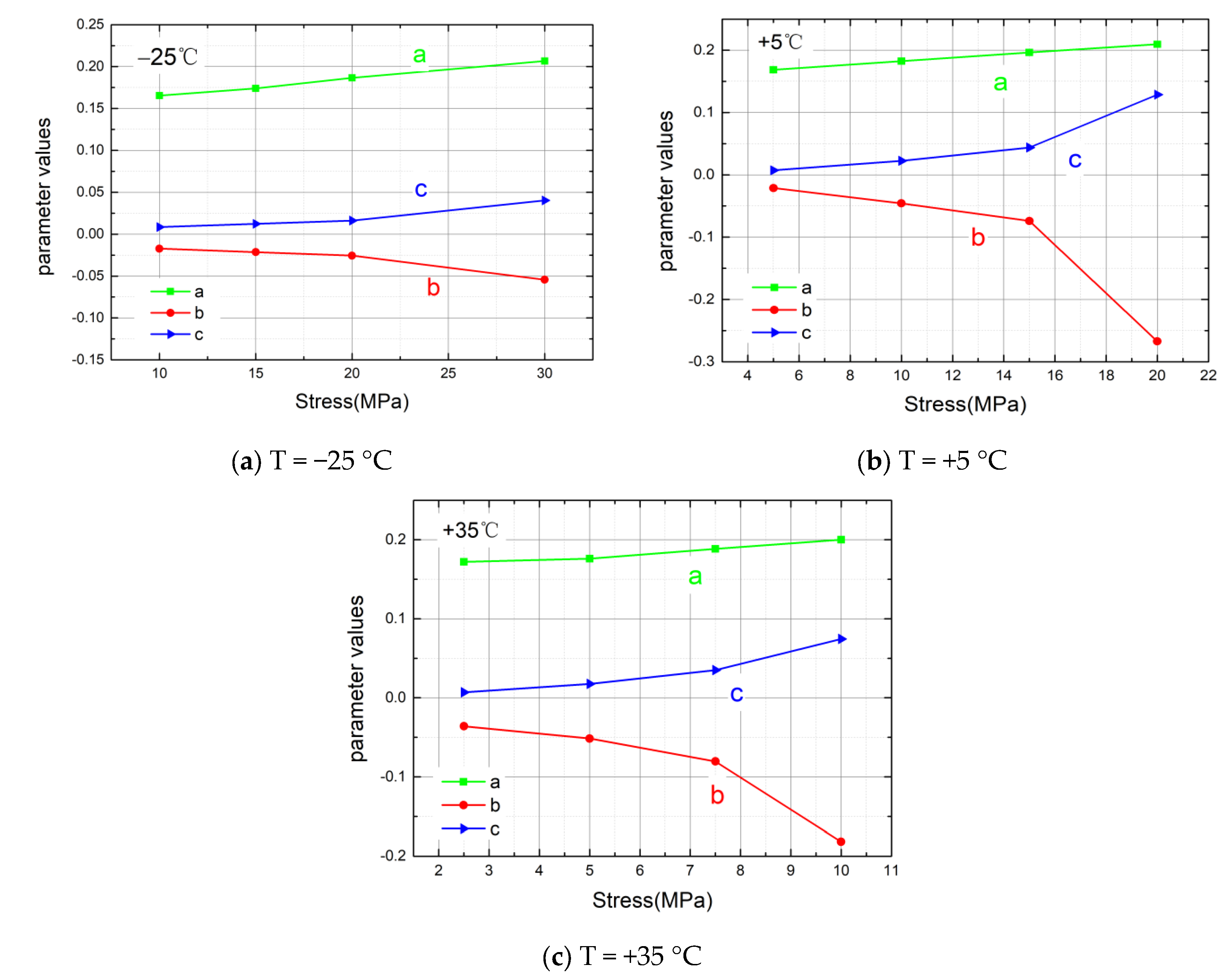 Materials 14 06188 g010 550