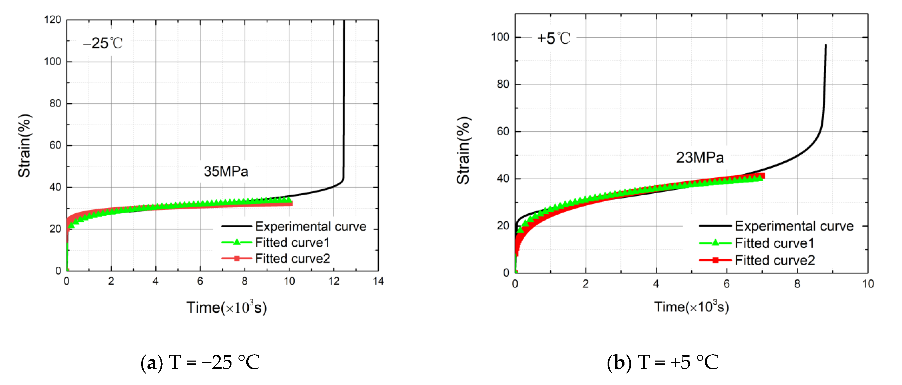 Materials 14 06188 g012a 550