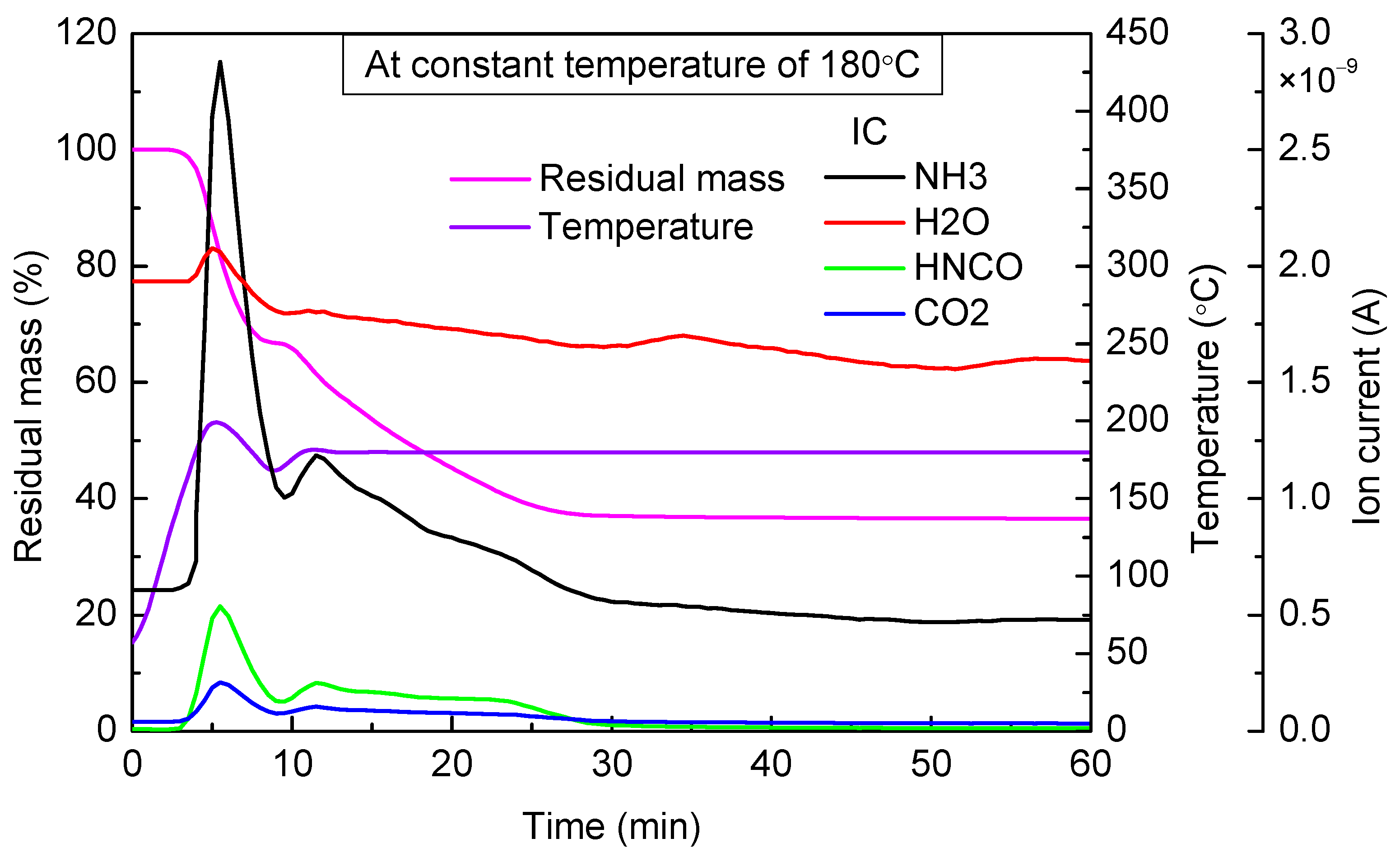 Materials 14 06190 g004 550