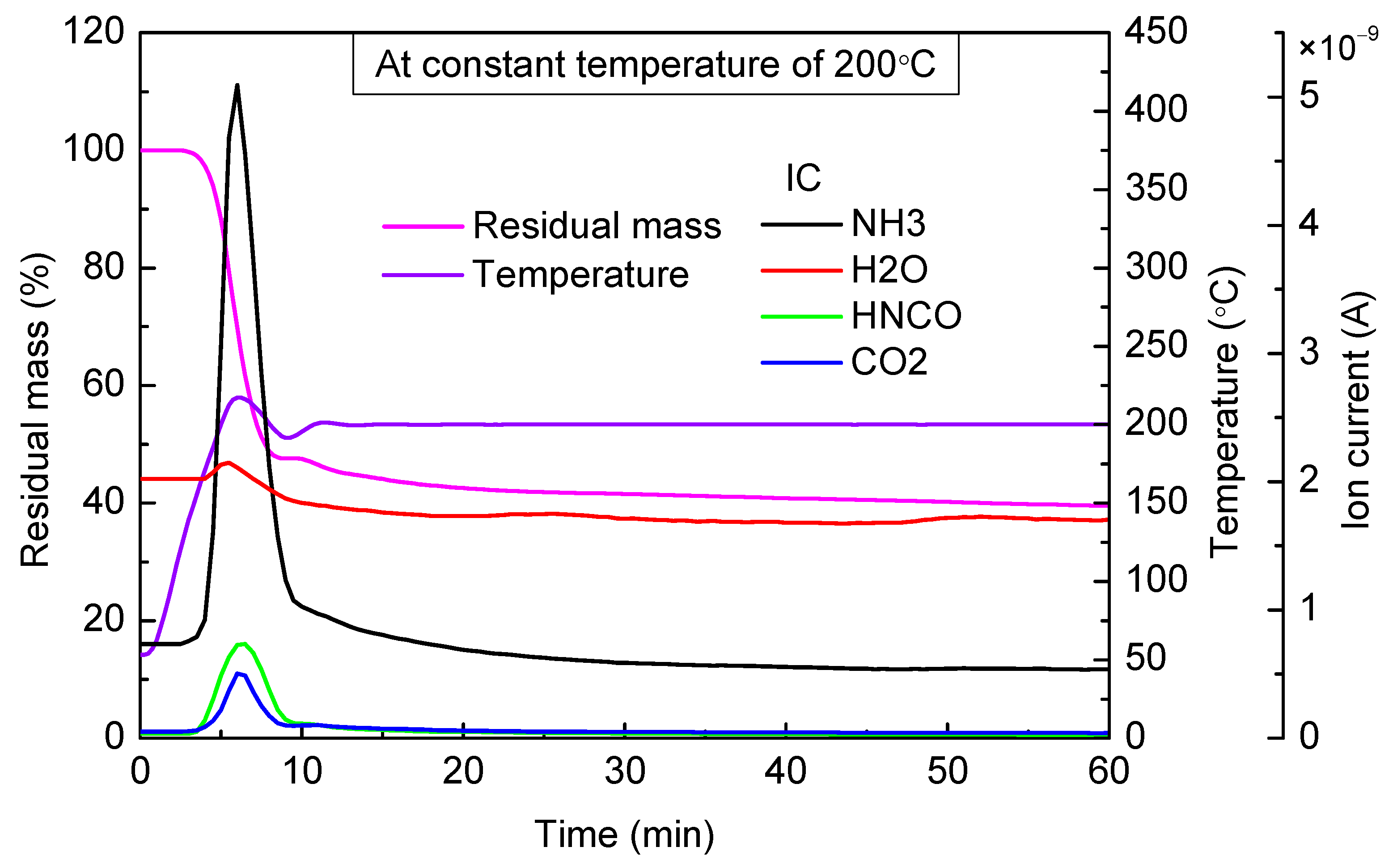 Materials 14 06190 g005 550