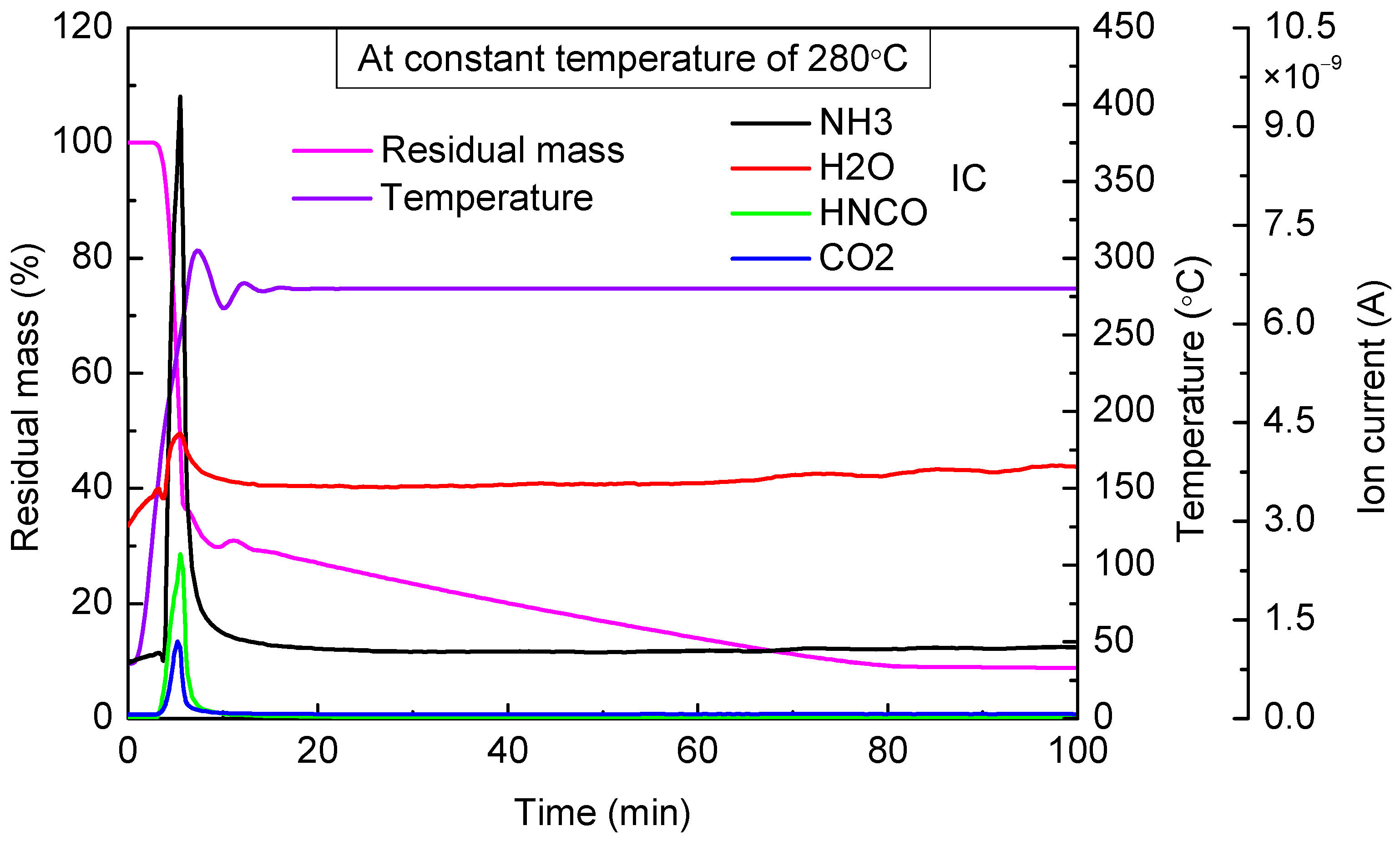 Materials 14 06190 g007 550