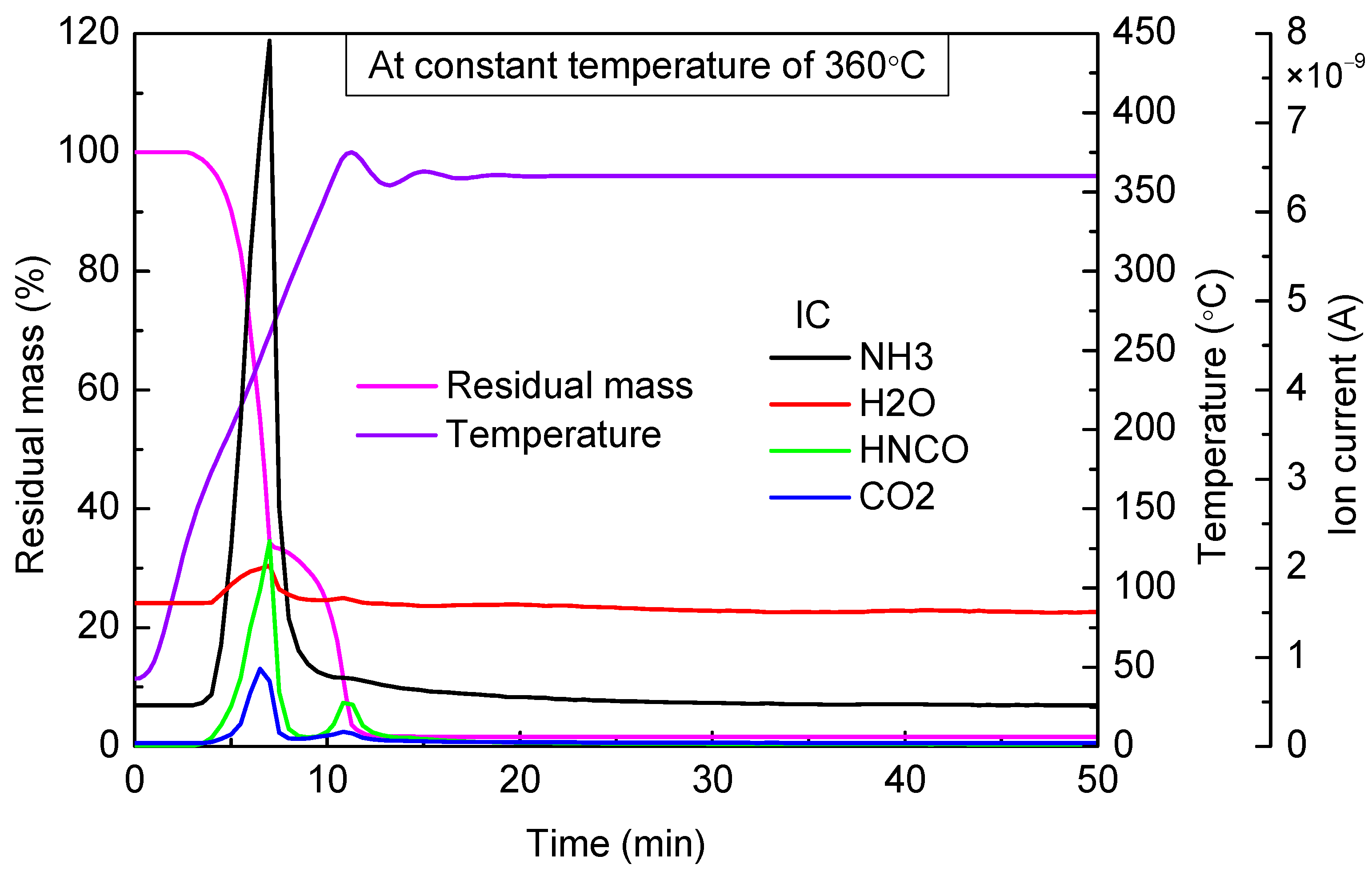 Materials 14 06190 g009 550