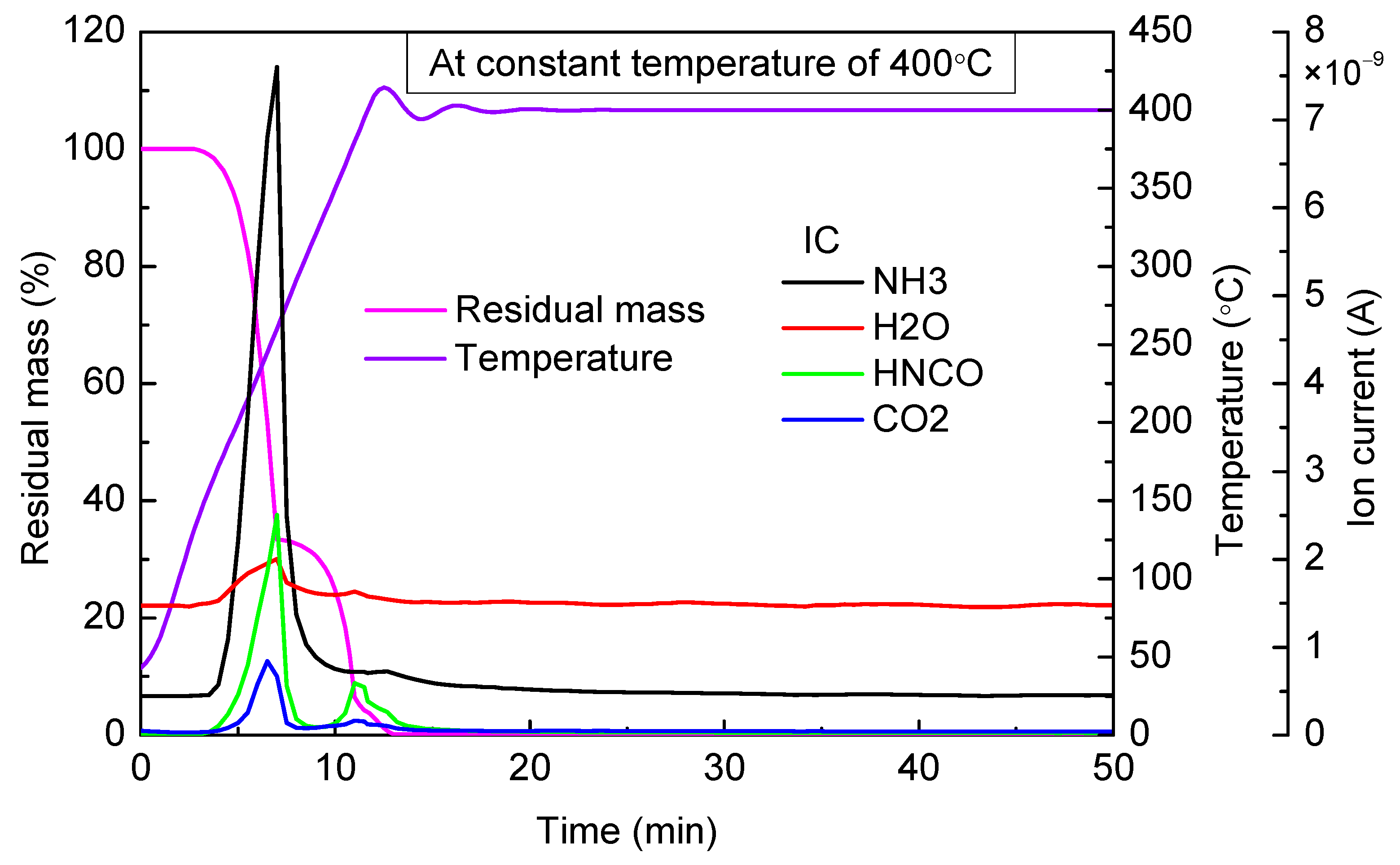 Materials 14 06190 g010 550