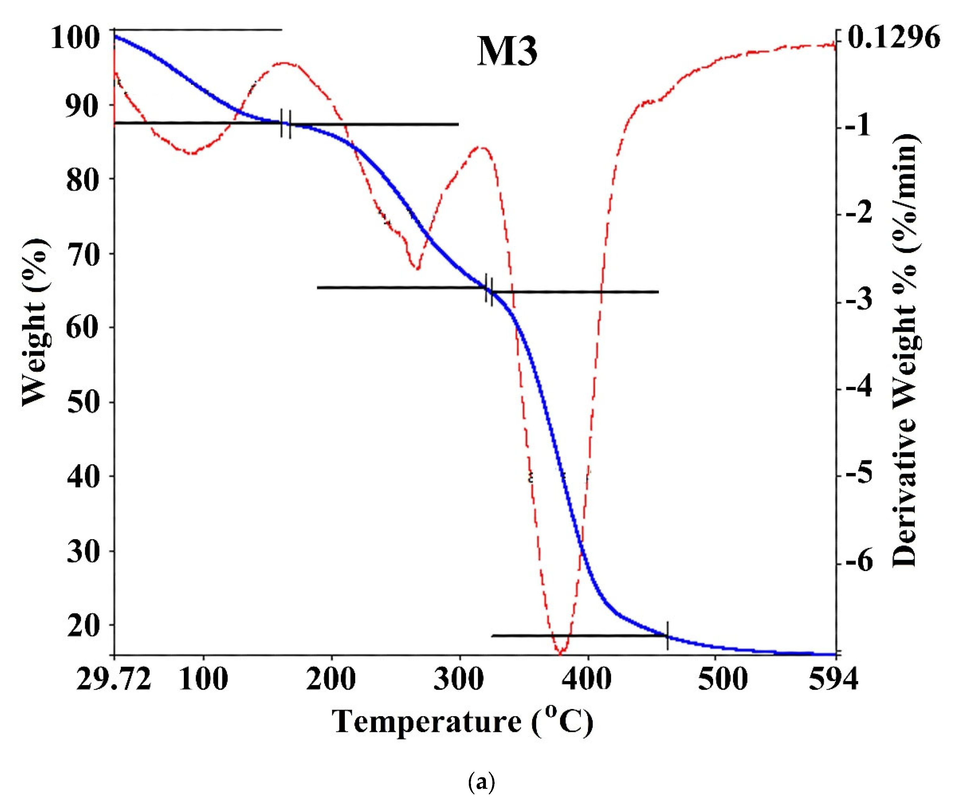 Materials 14 06191 g005a