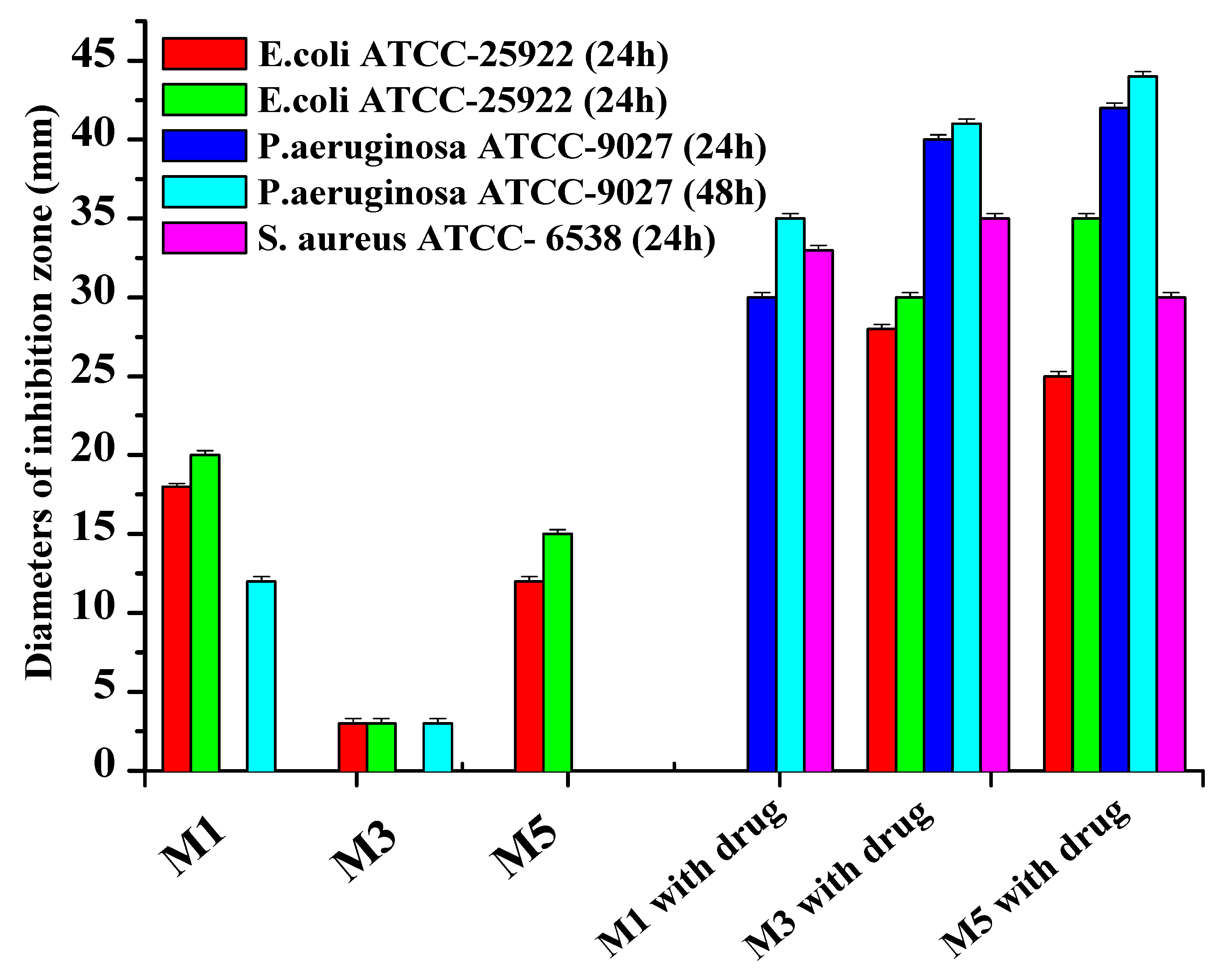 Materials 14 06191 g007