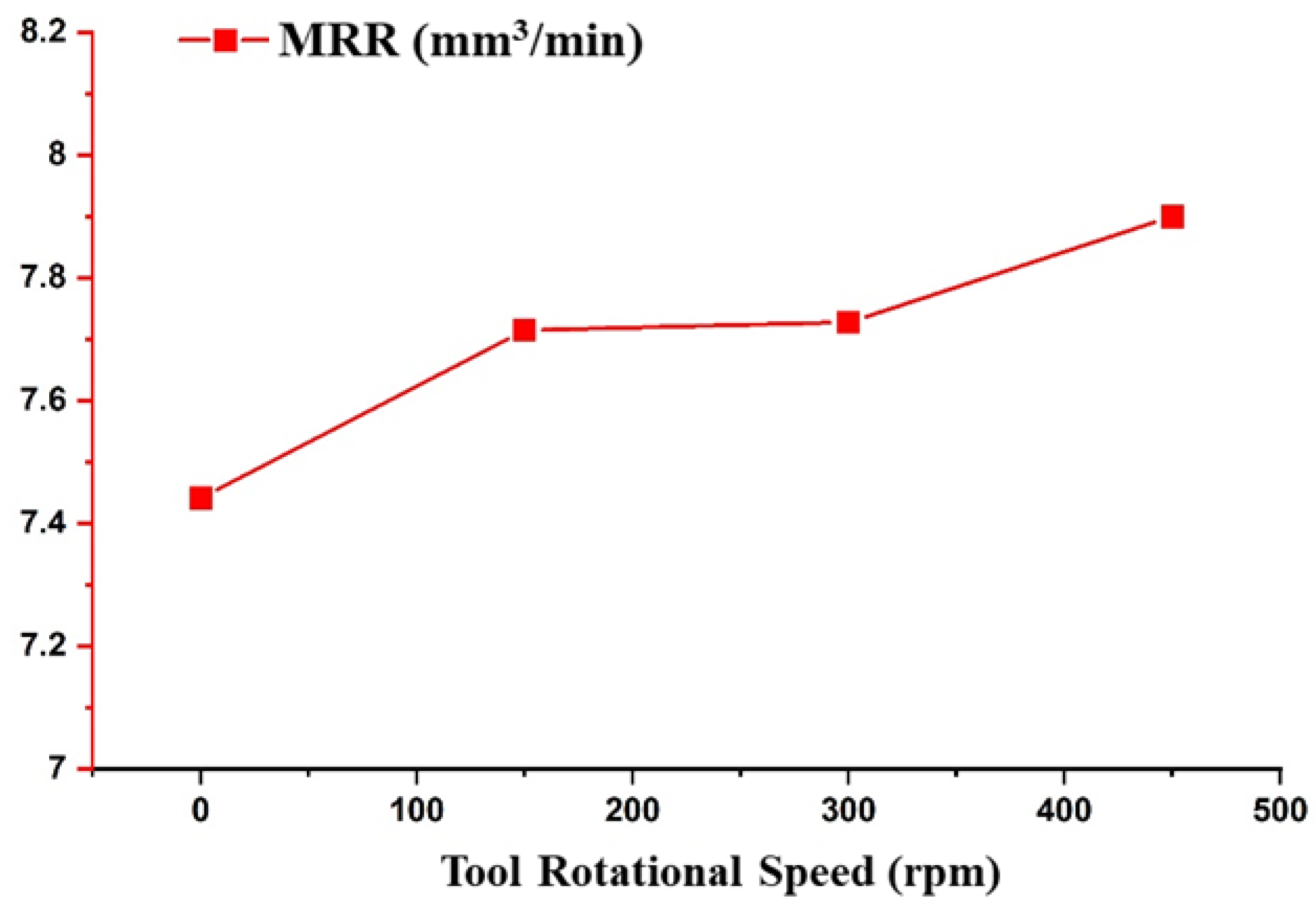 Materials 14 06192 g007
