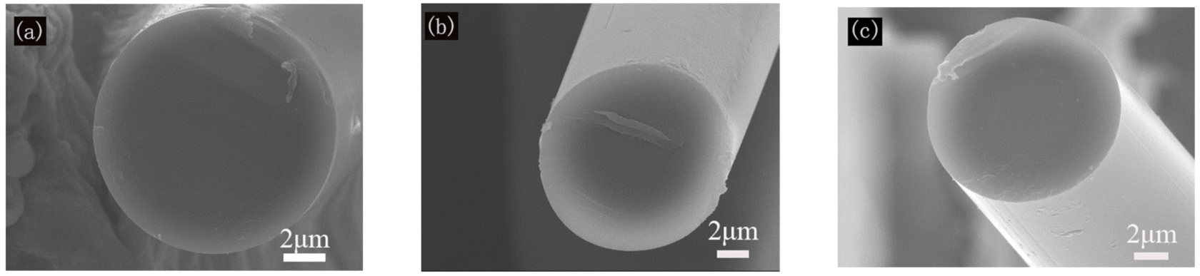 Materials 14 06194 g006a