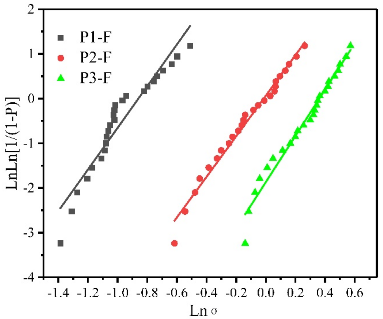 Materials 14 06194 g008