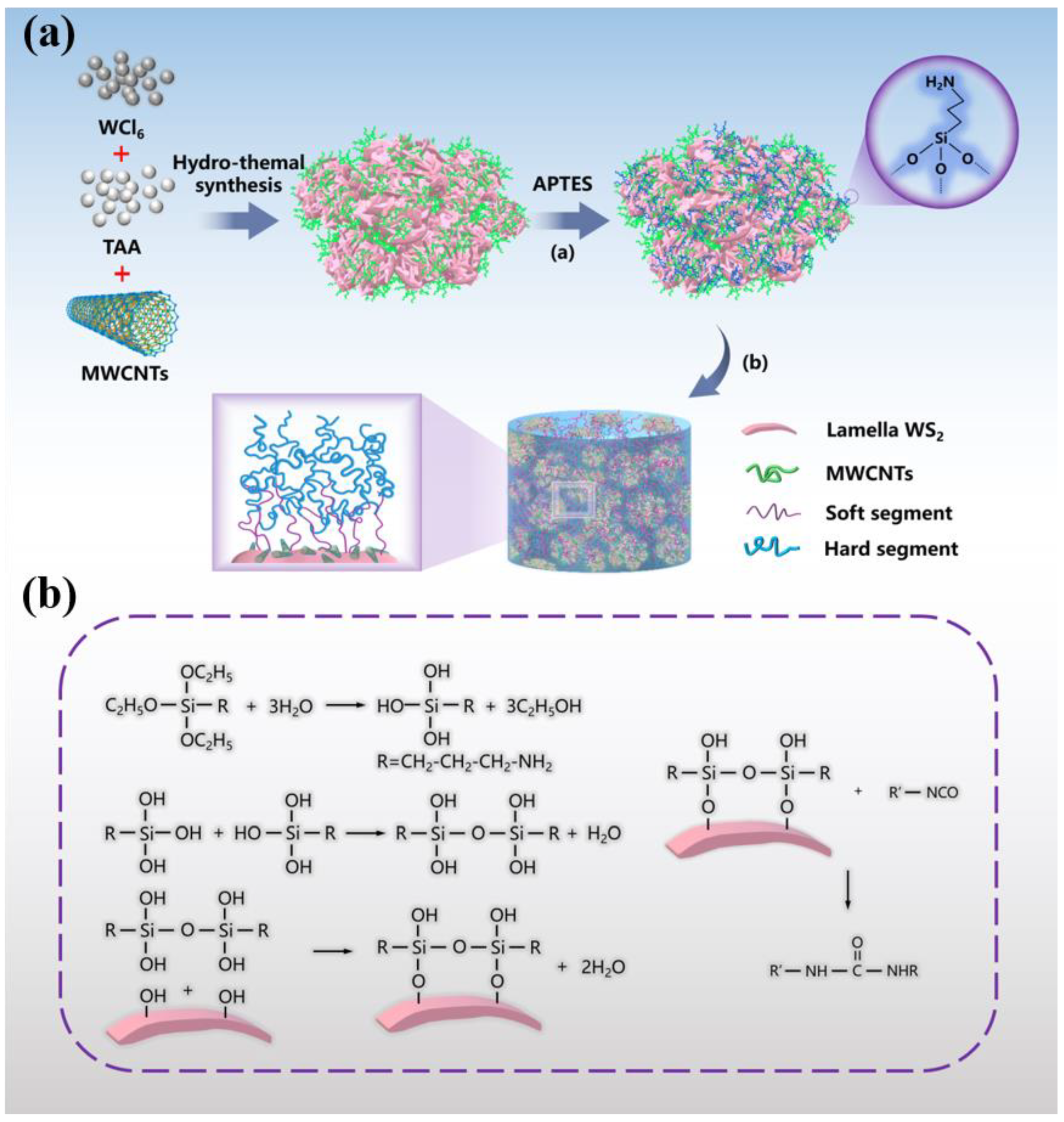 Materials 14 06195 g001 550