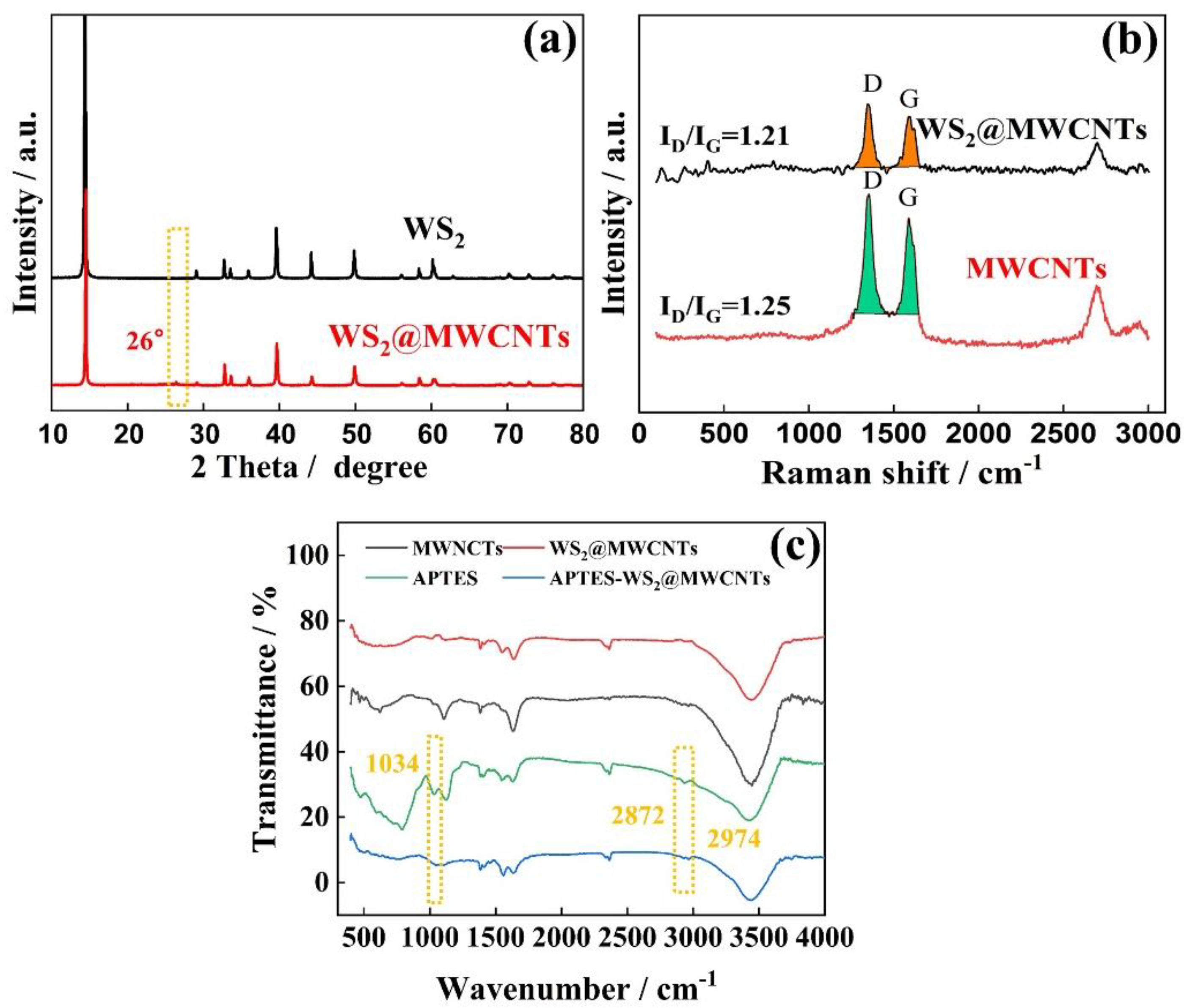 Materials 14 06195 g002 550