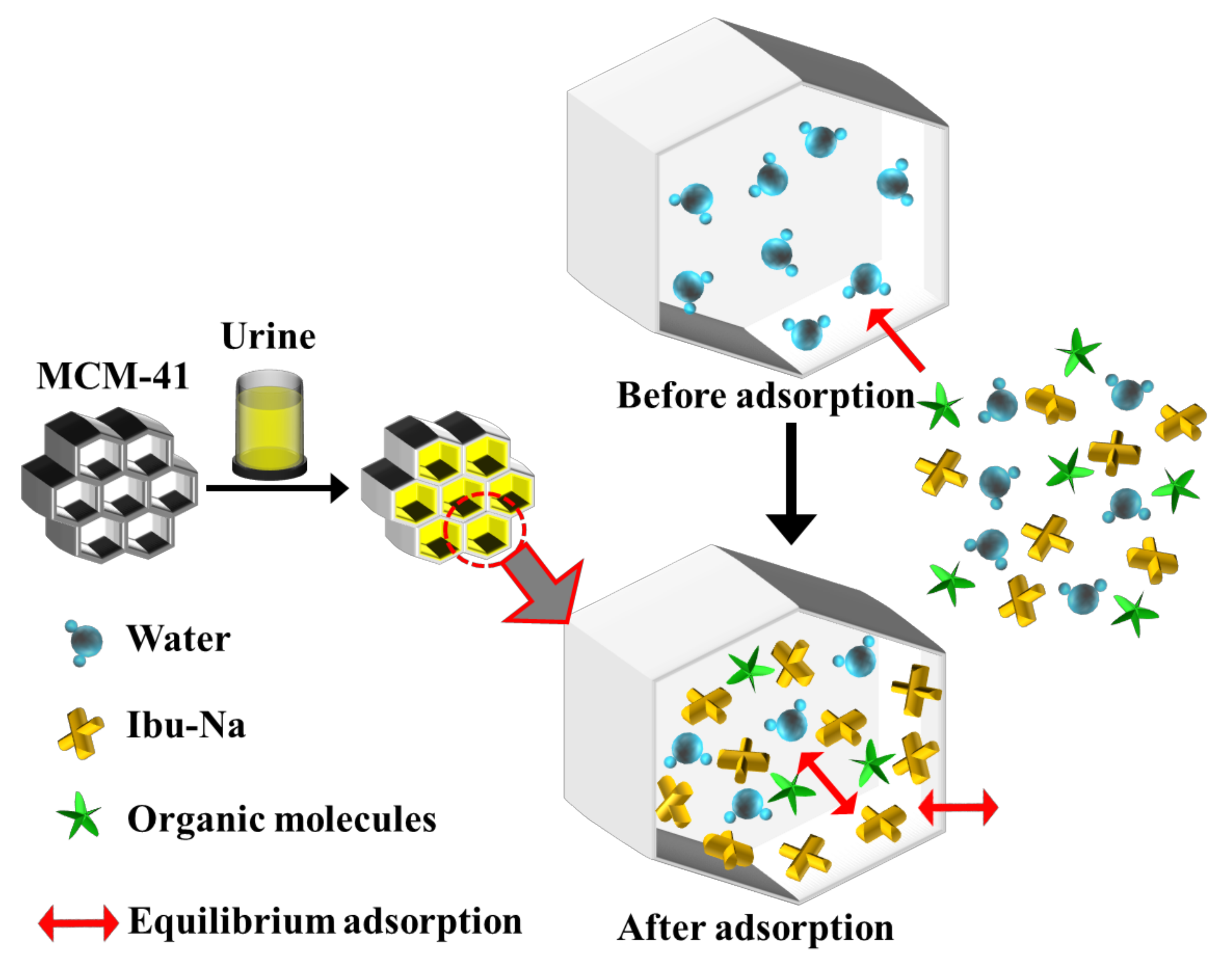 Materials 14 06196 g007 550