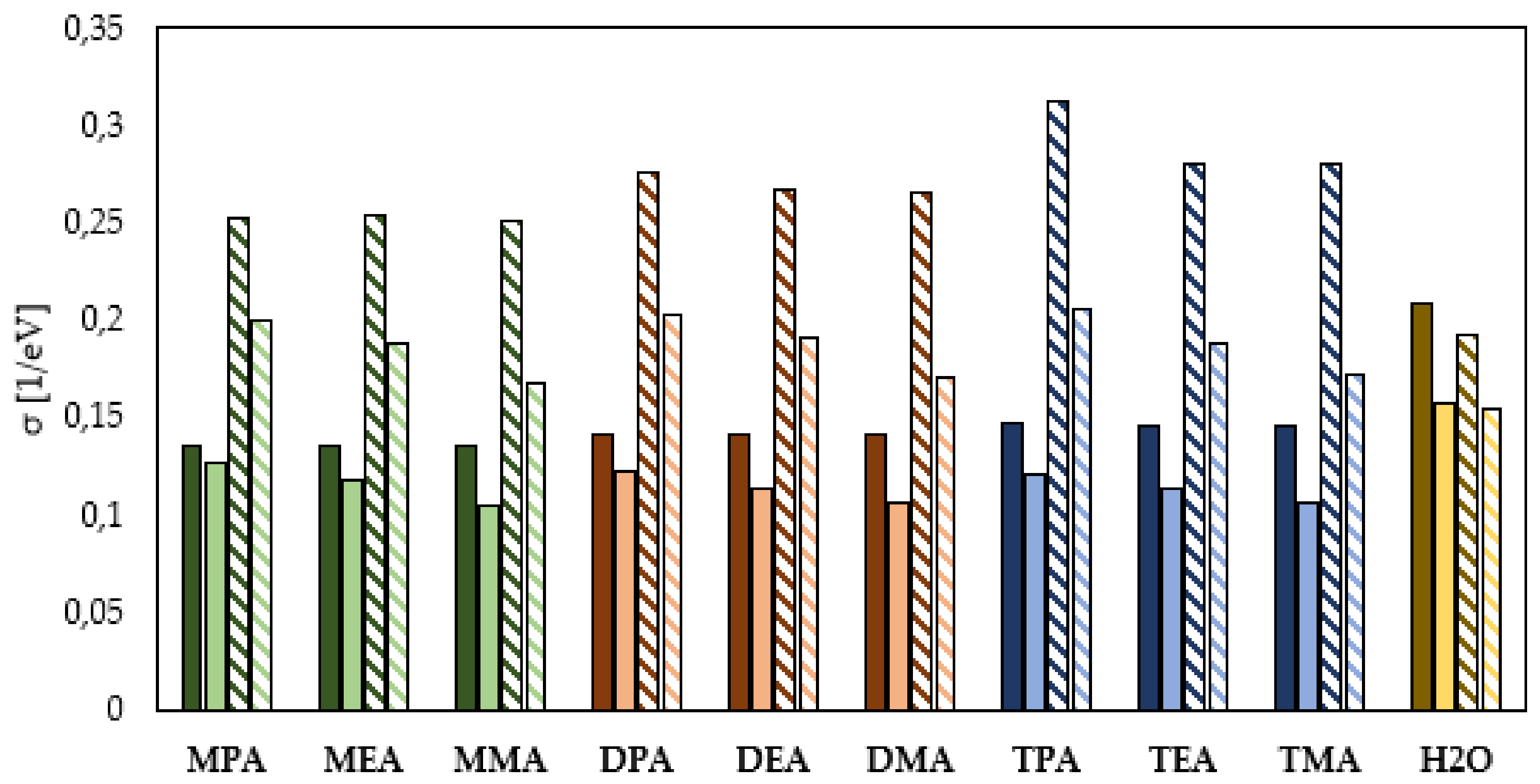Materials 14 06197 g006