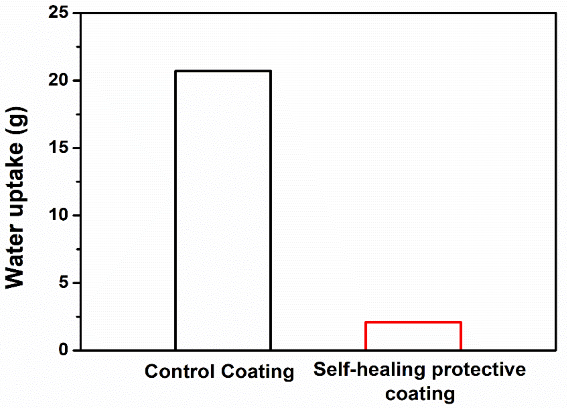 Materials 14 06198 g009 550