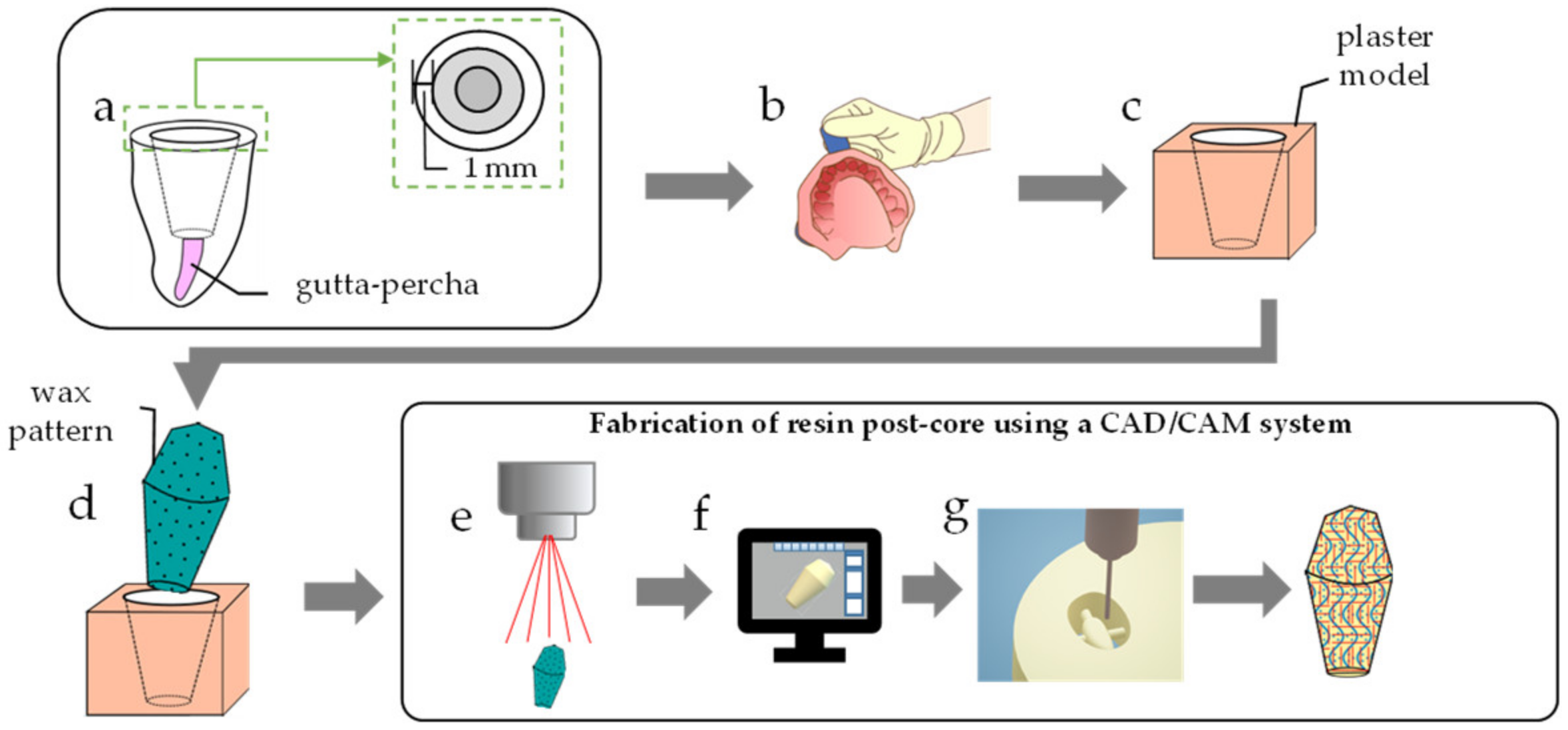Materials 14 06199 g002 550