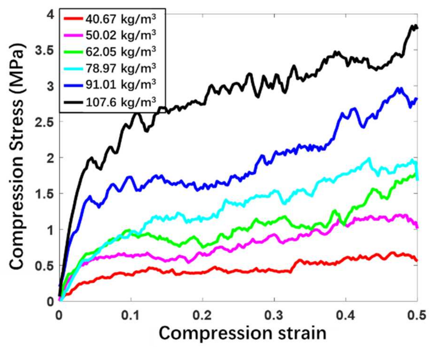 Materials 14 06202 g002 550