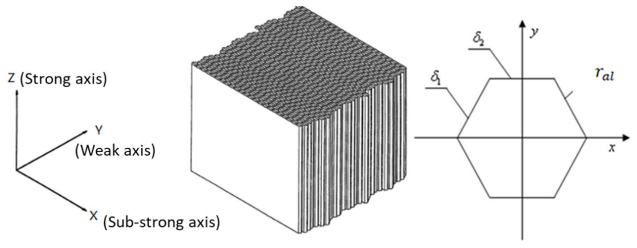 Materials 14 06202 g007 550