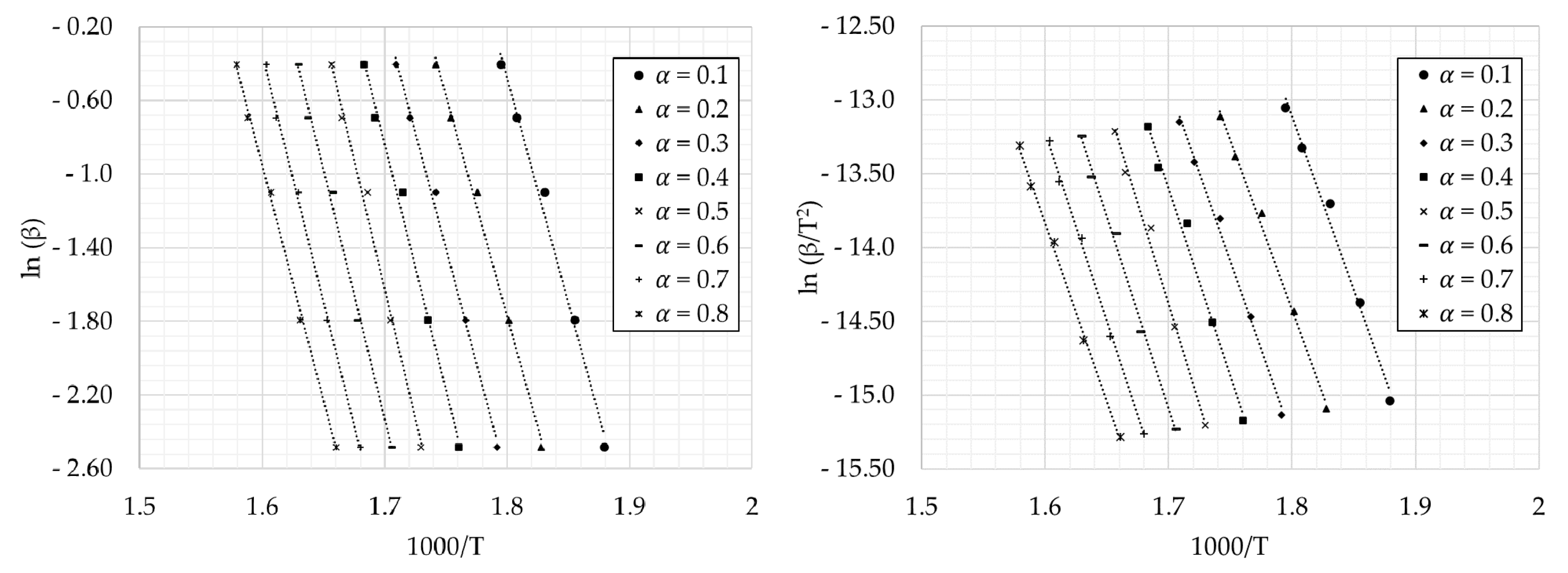 Materials 14 06203 g005a 550