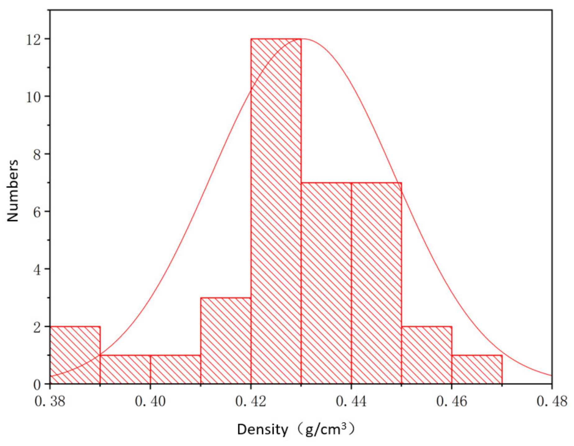 Materials 14 06206 g001