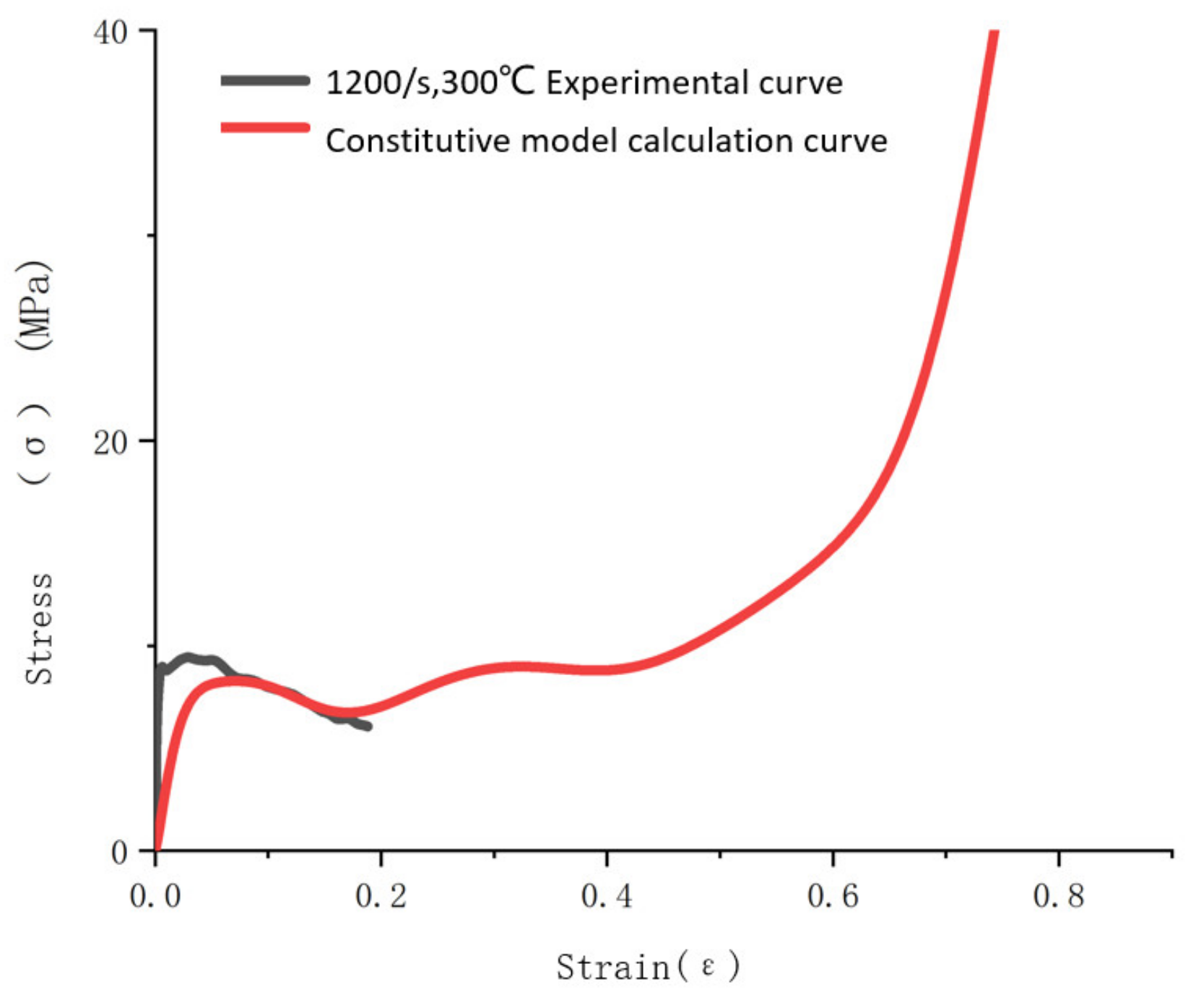 Materials 14 06206 g012