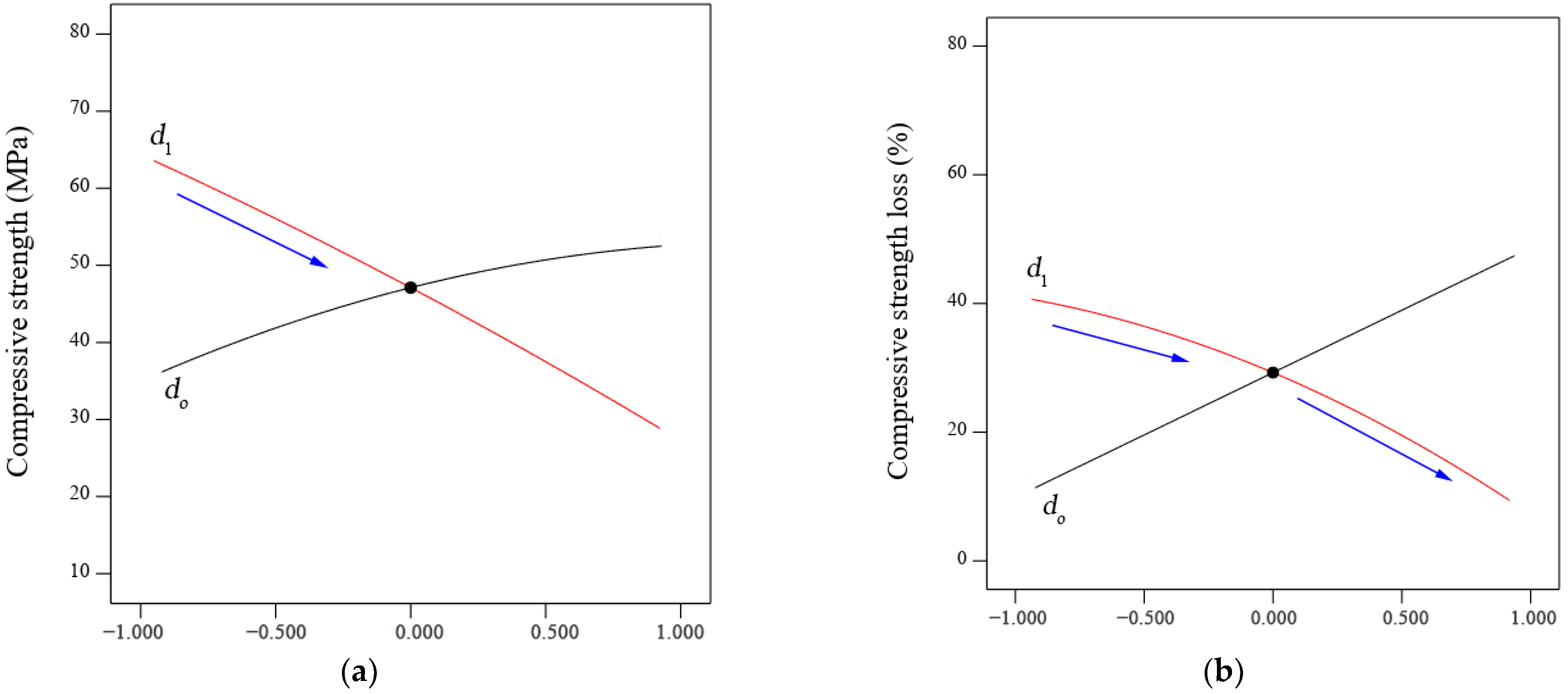 Materials 14 06208 g003