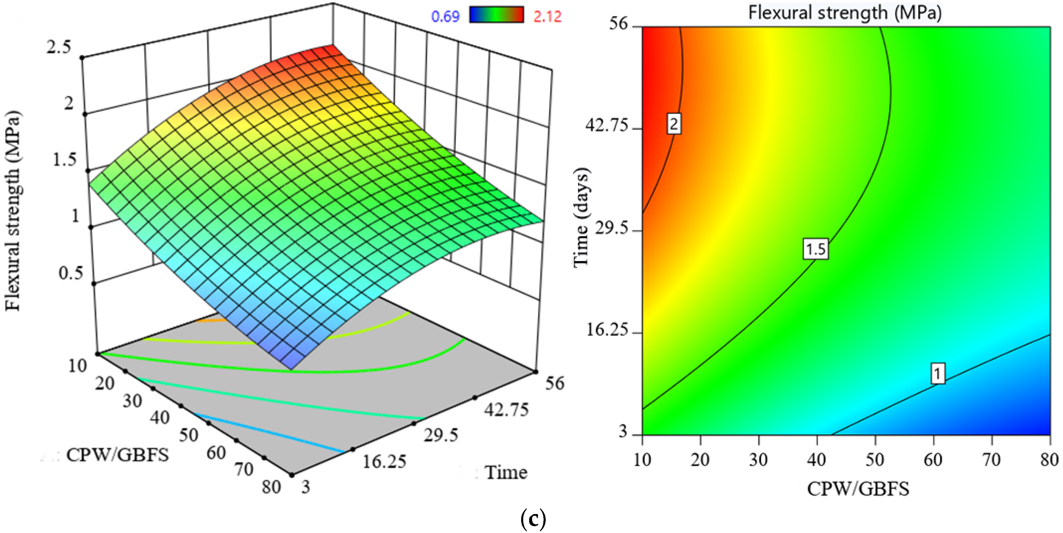 Materials 14 06208 g004b