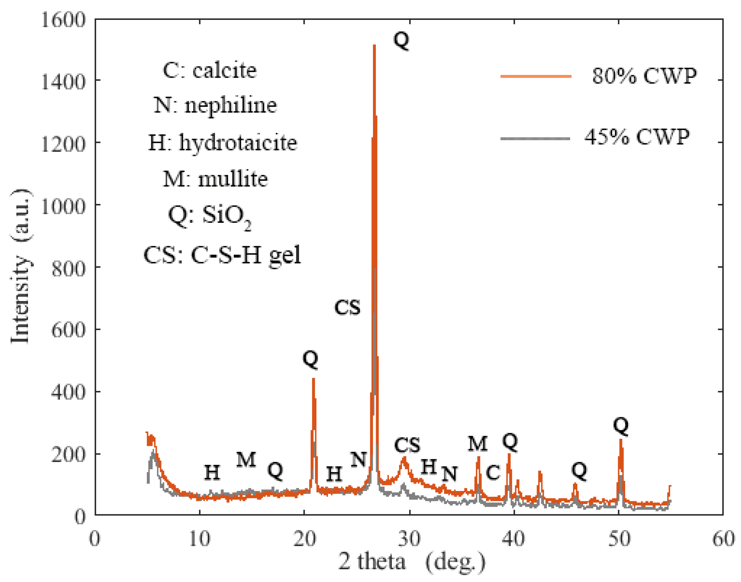 Materials 14 06208 g005