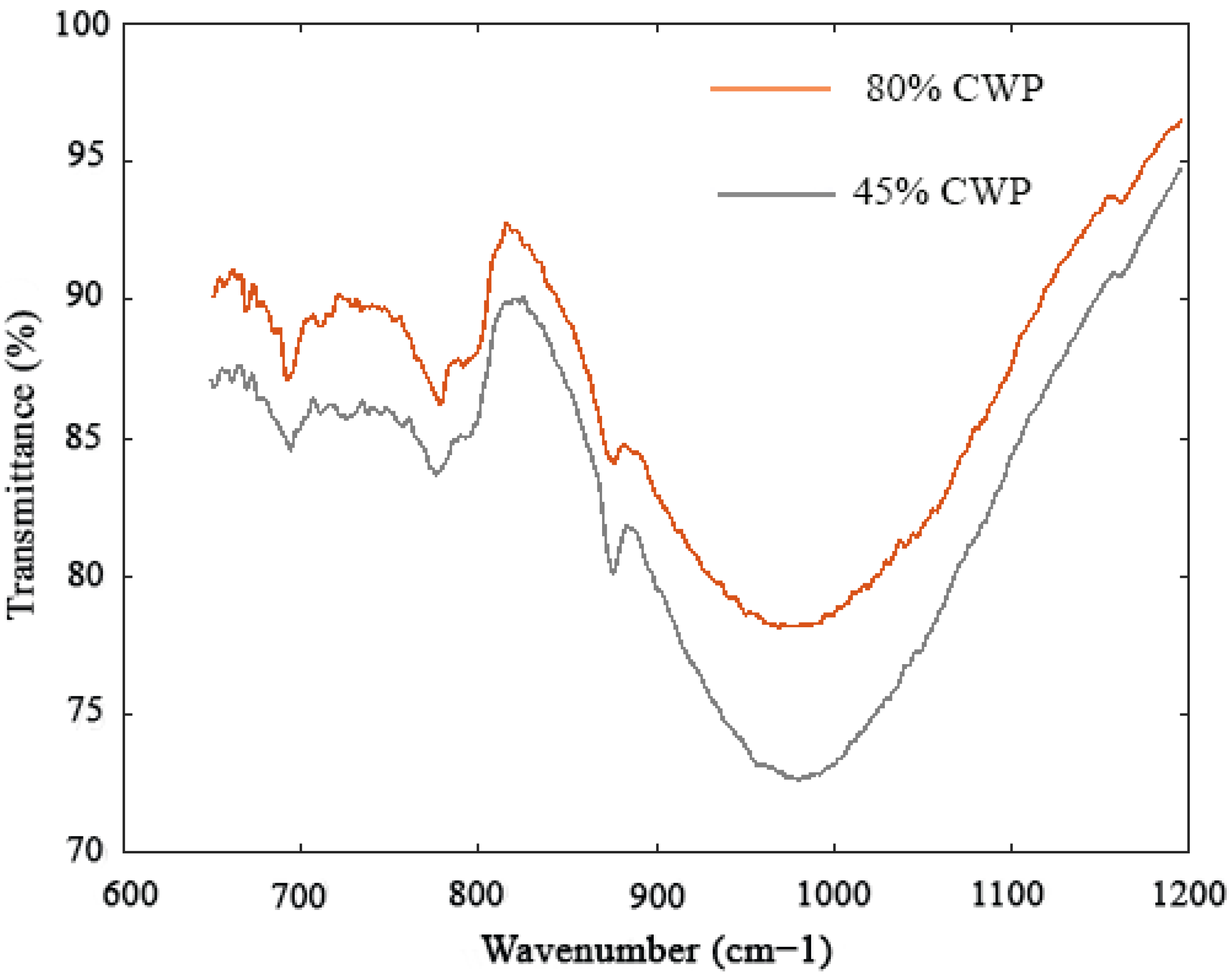 Materials 14 06208 g007