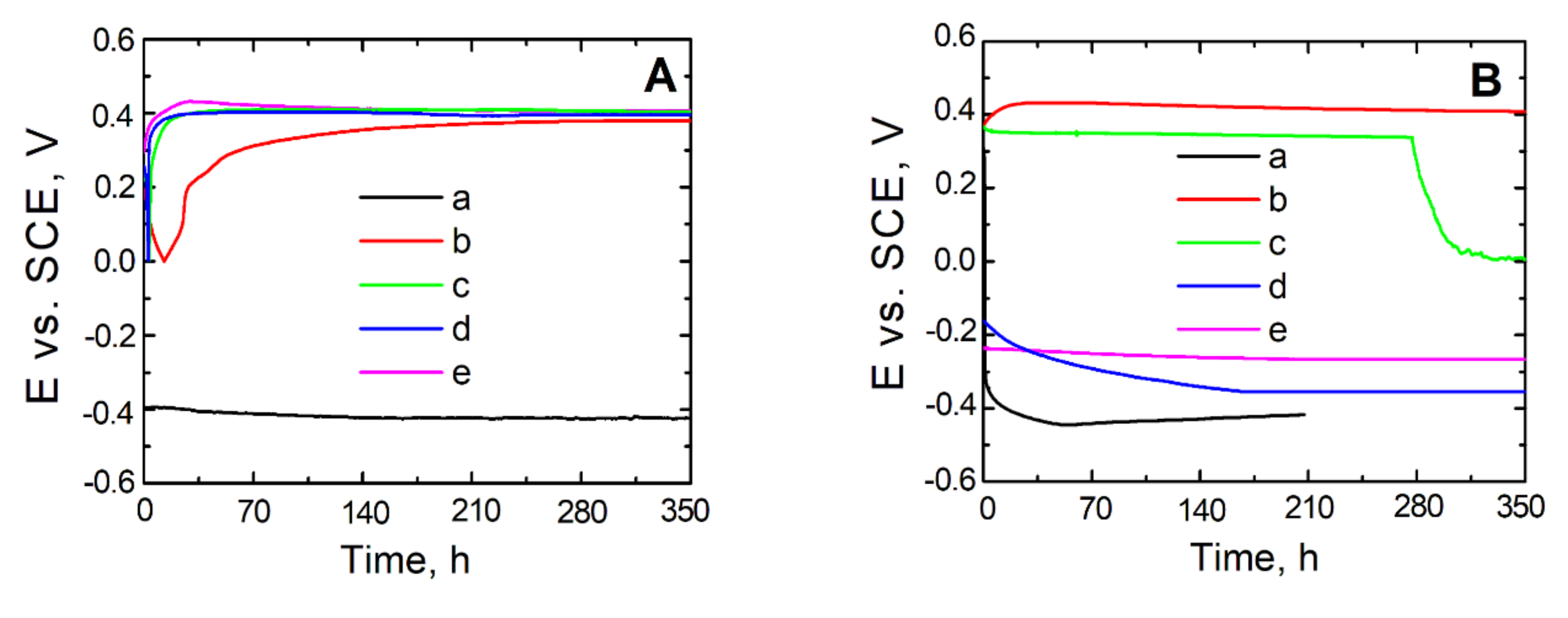 Materials 14 06209 g006