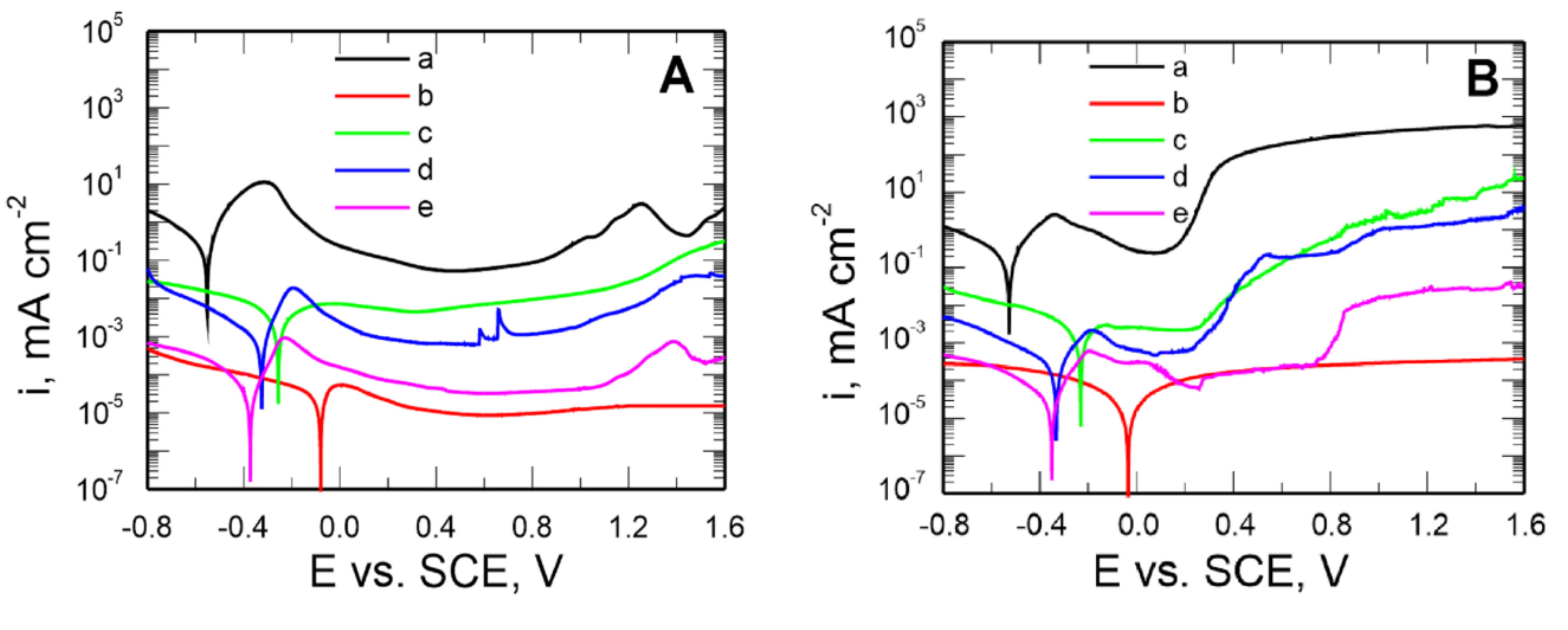 Materials 14 06209 g007