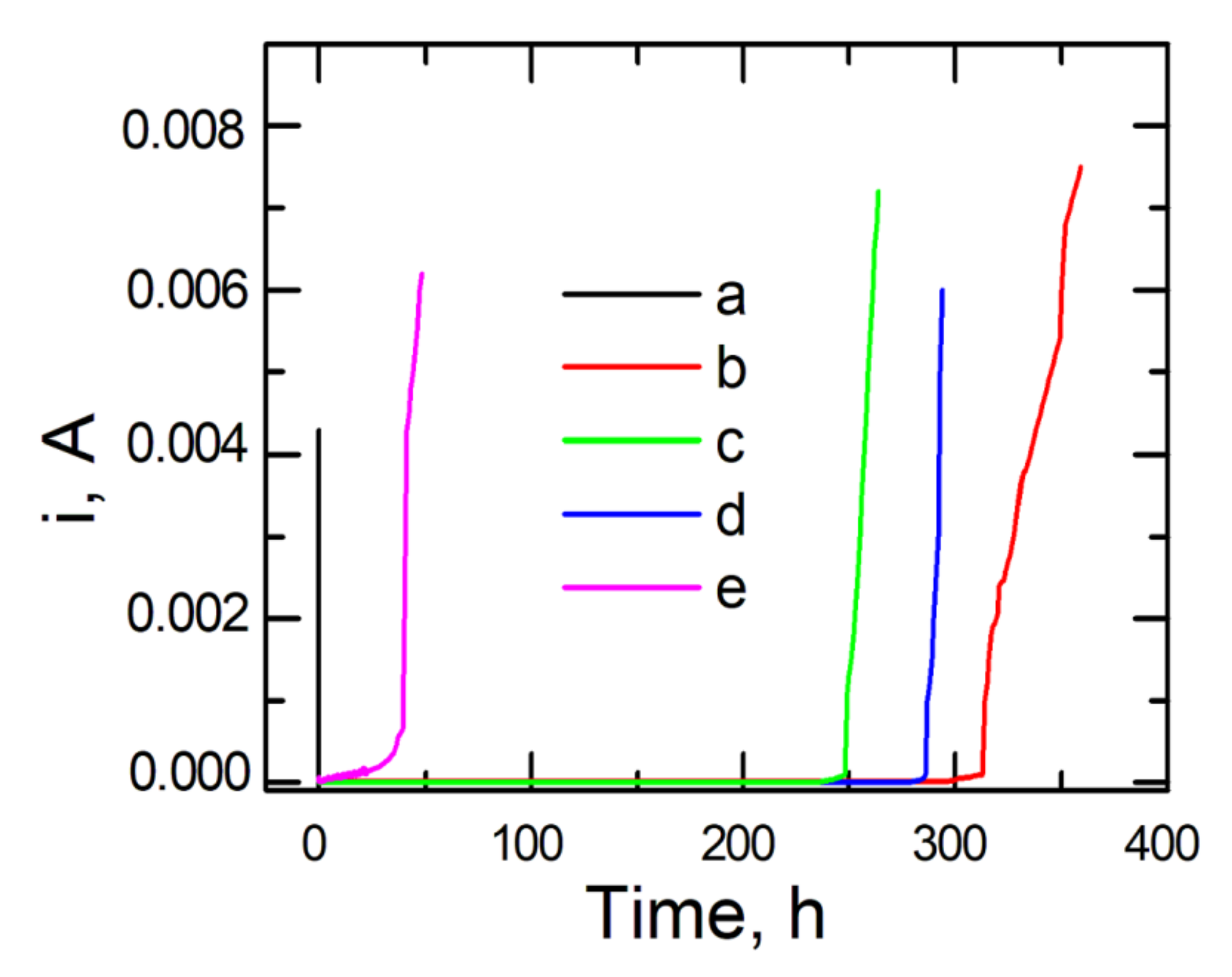 Materials 14 06209 g008