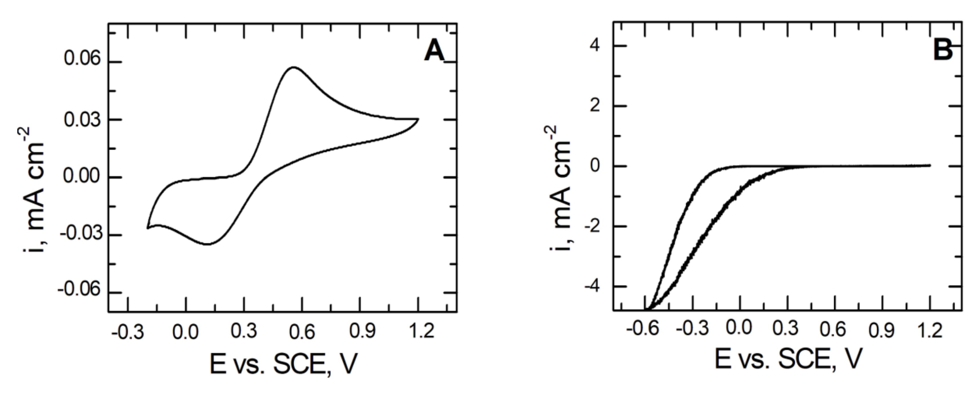 Materials 14 06209 g009