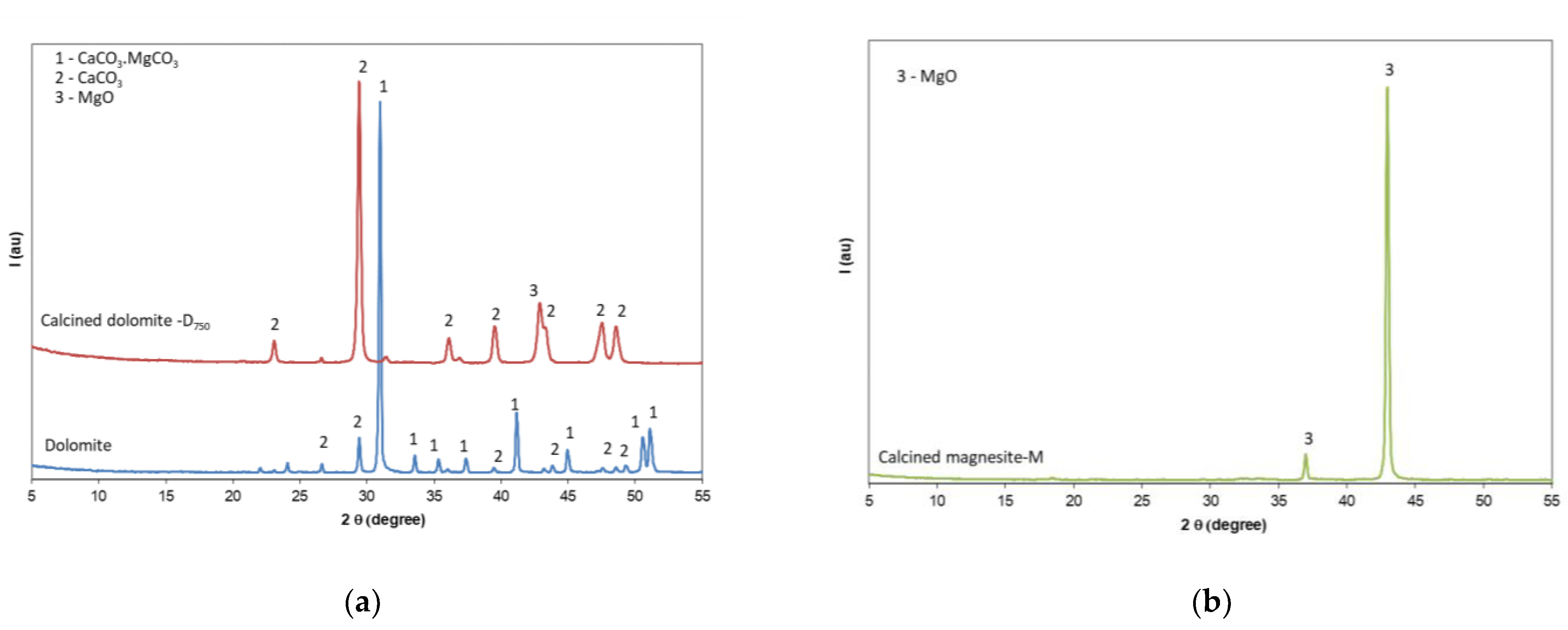 Materials 14 06213 g002