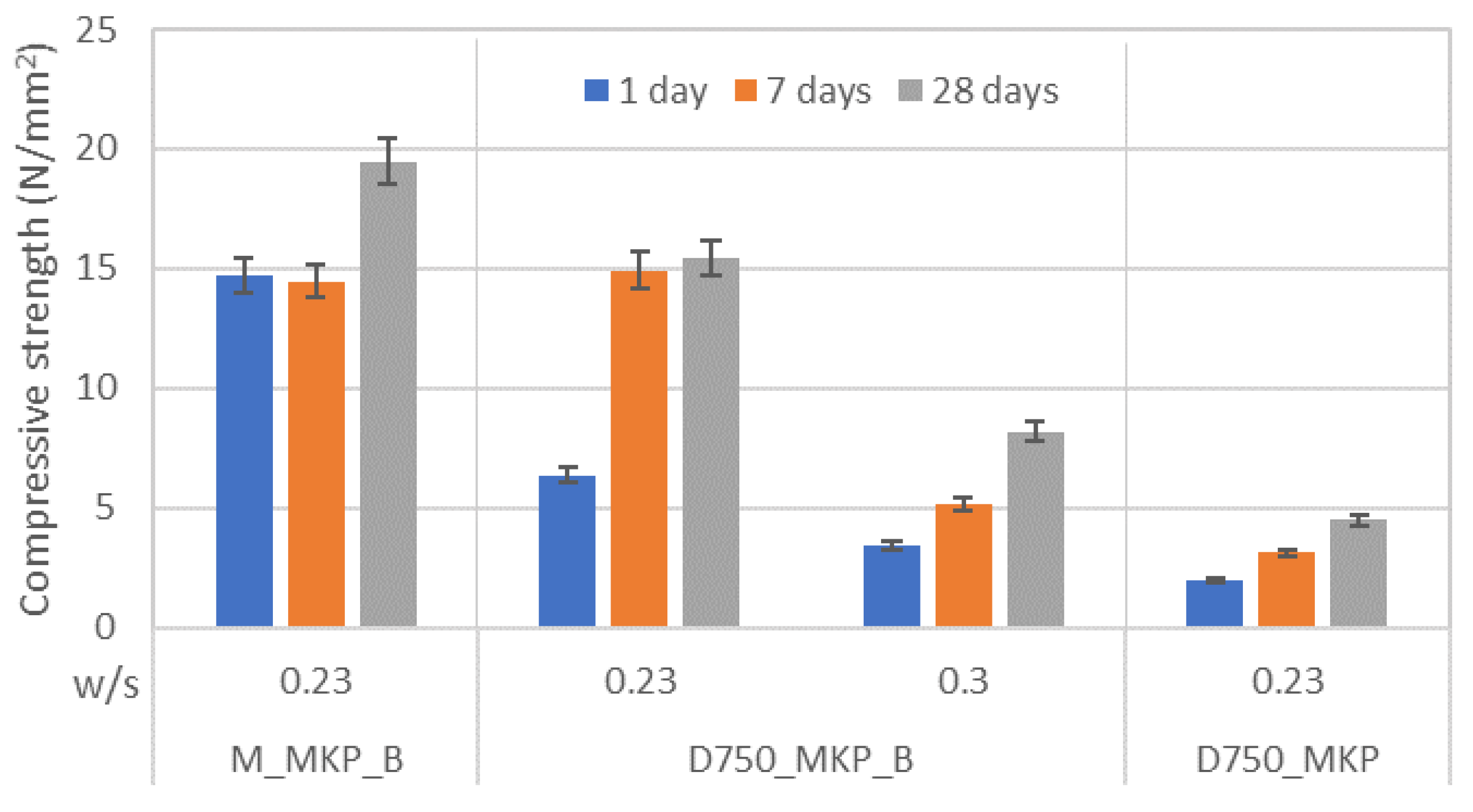 Materials 14 06213 g003