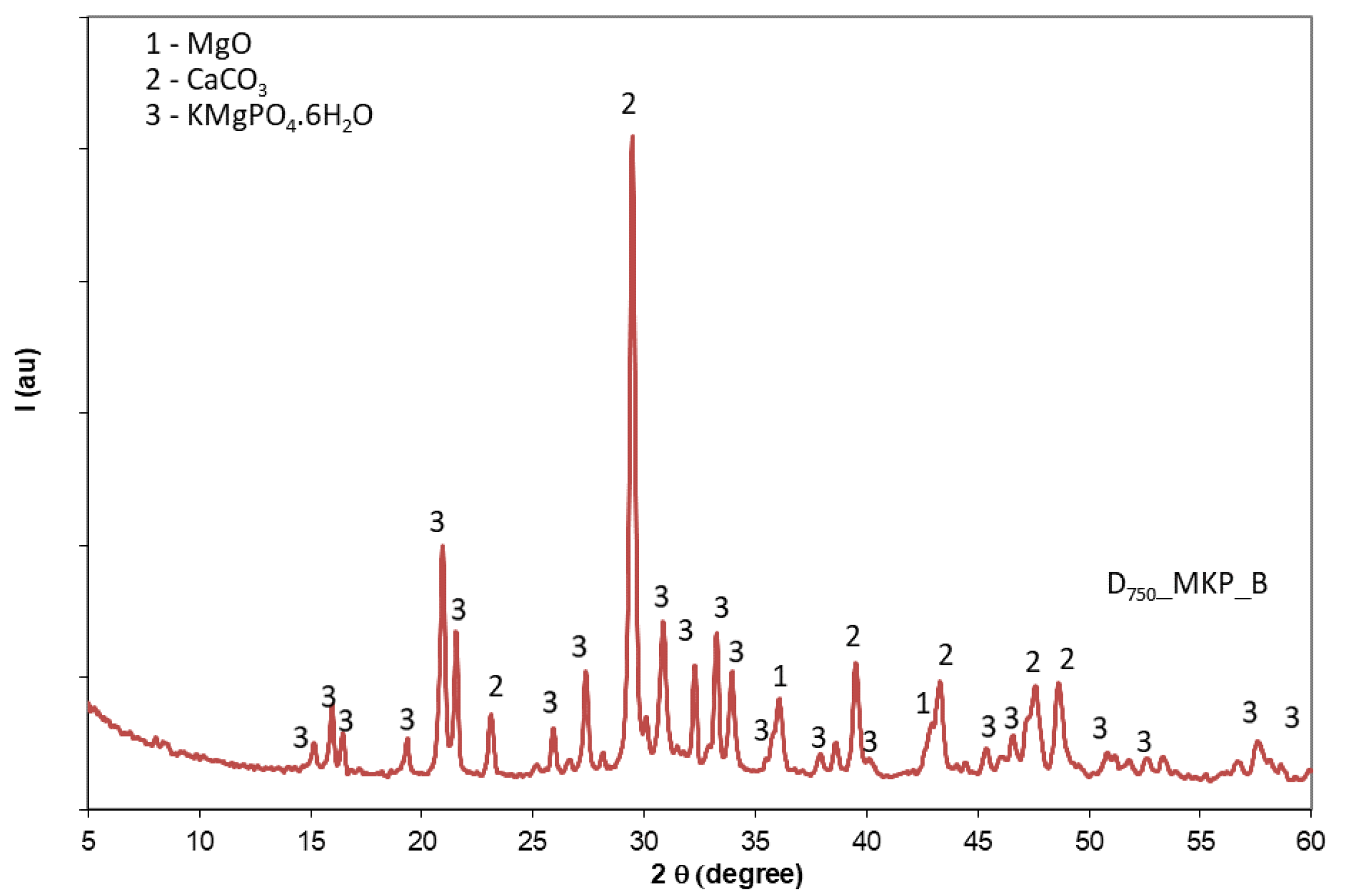 Materials 14 06213 g004