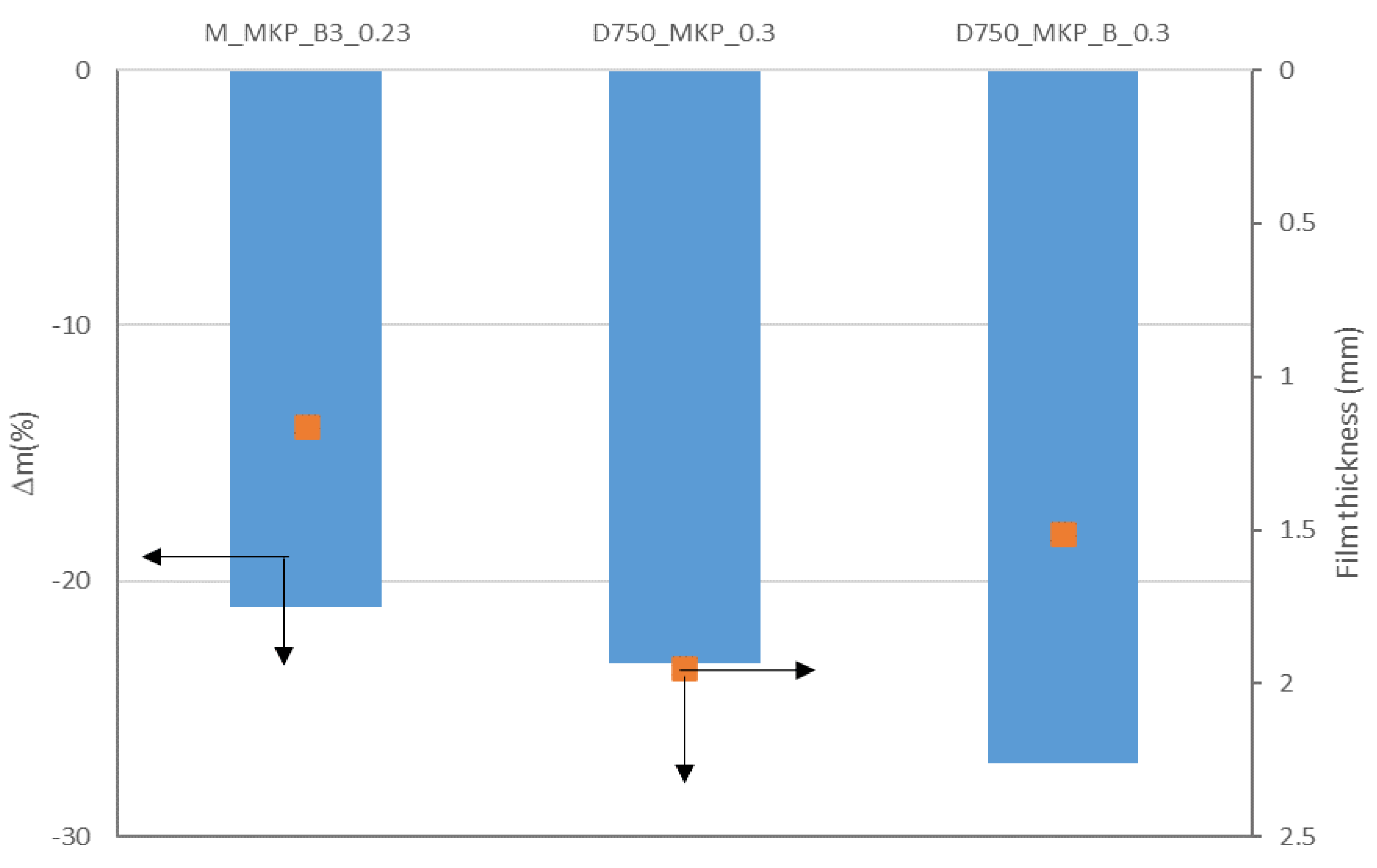 Materials 14 06213 g006