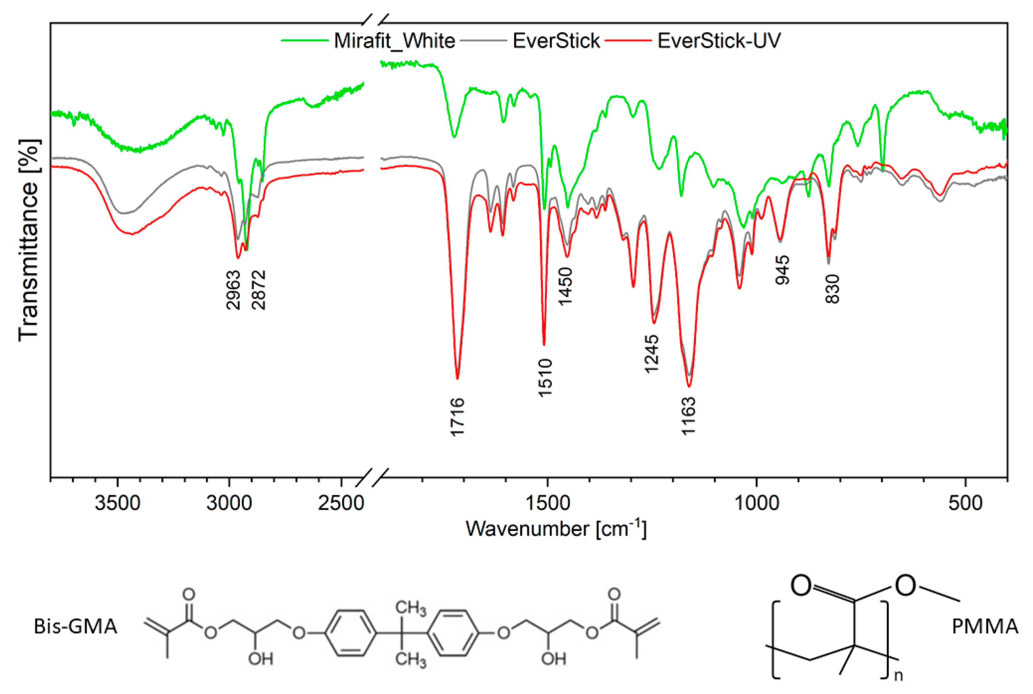 Materials 14 06214 g006
