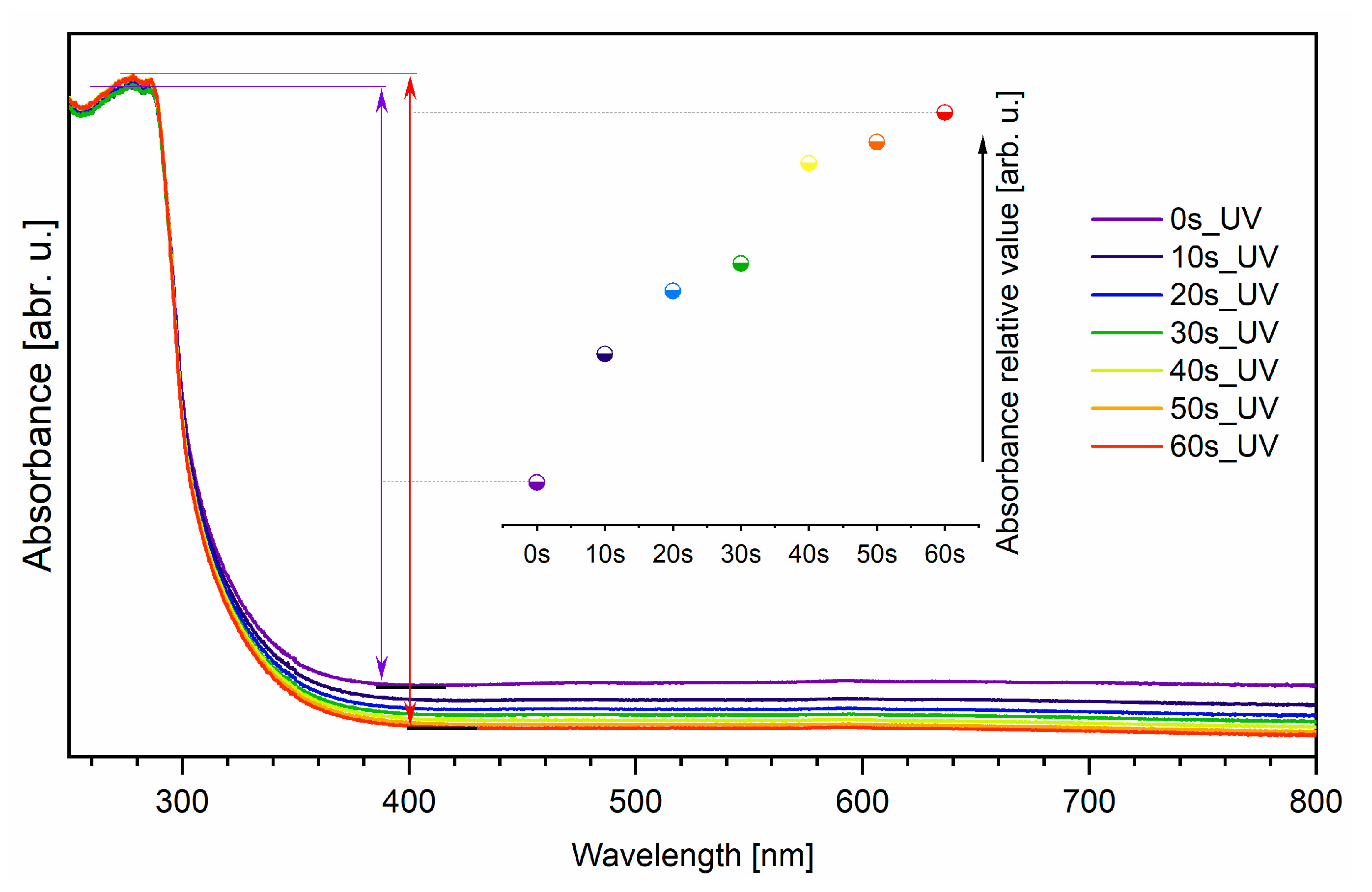 Materials 14 06214 g007