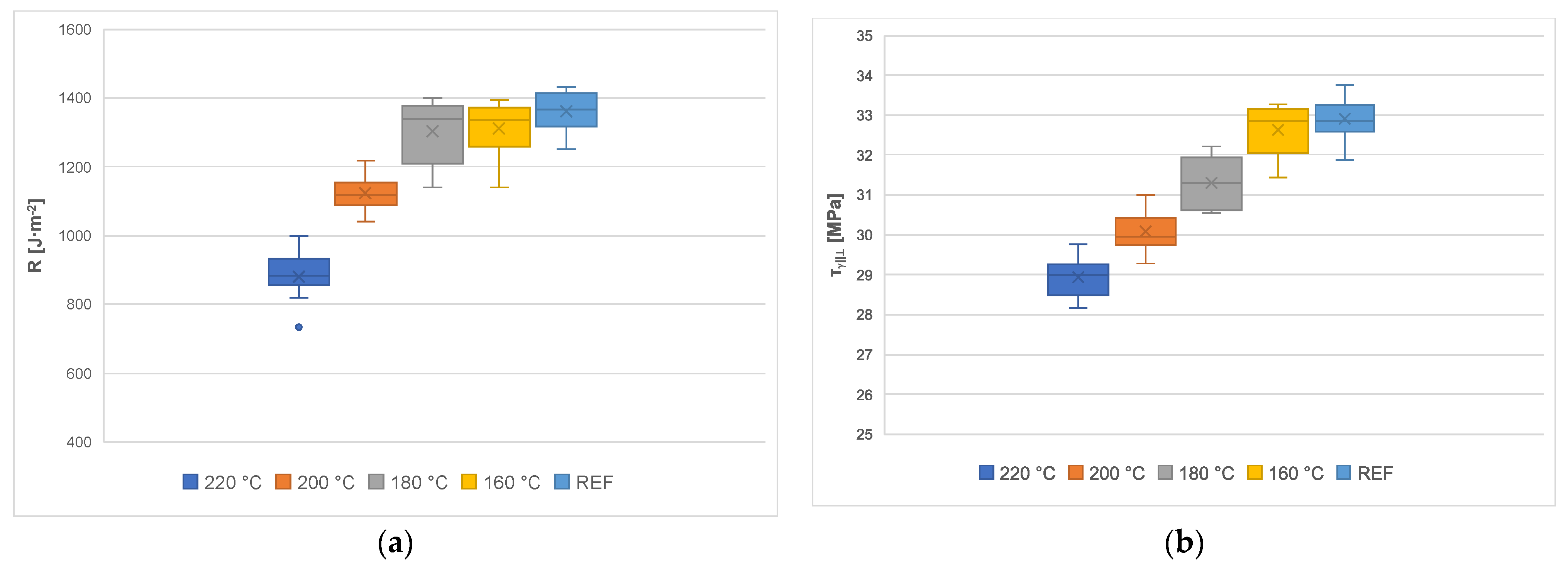 Materials 14 06218 g007