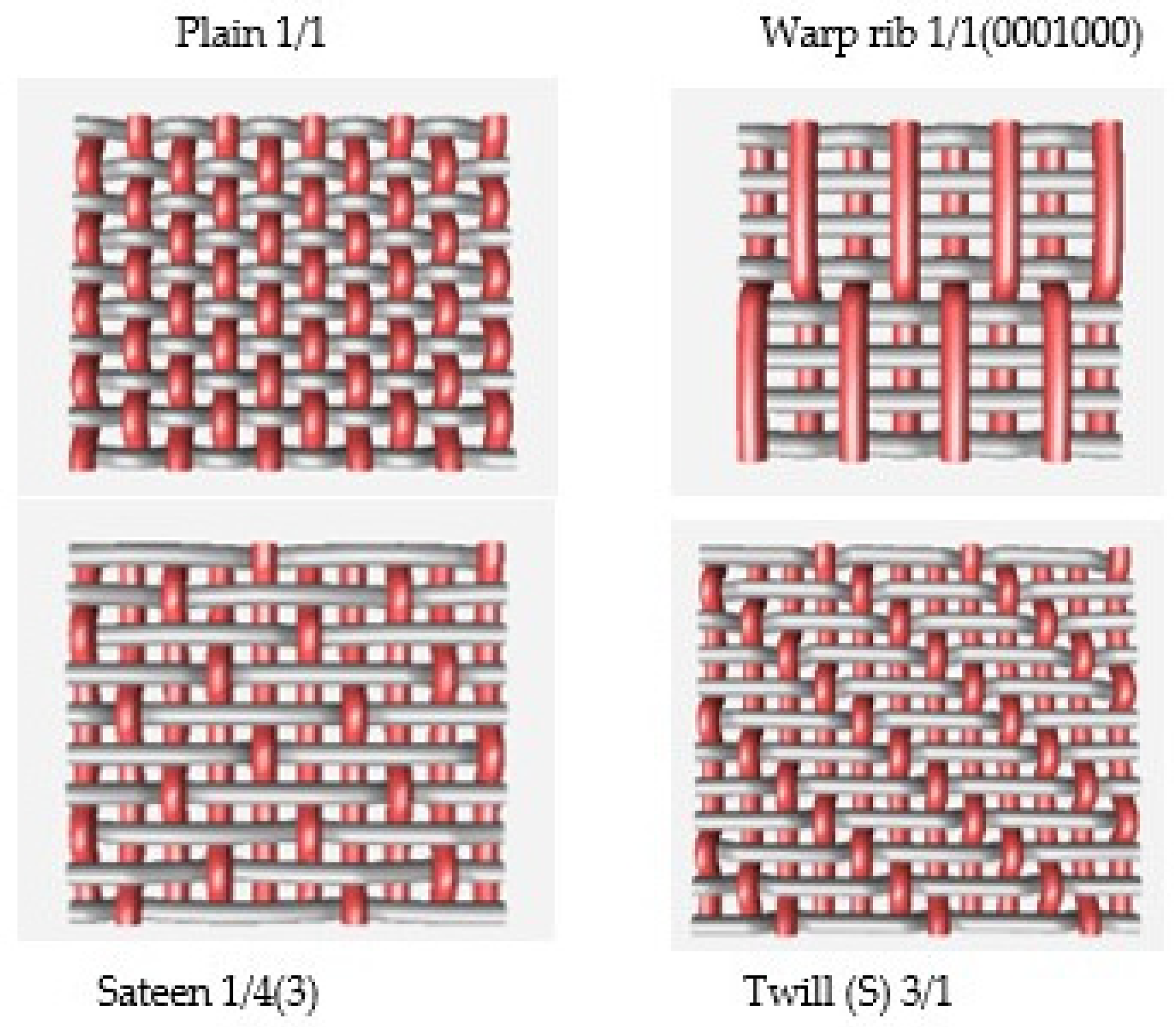 Materials Free FullText The Influence of Physical Properties and