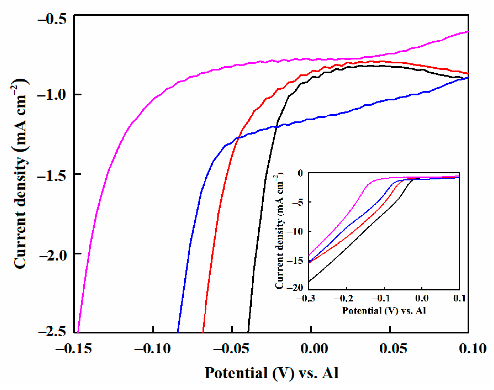 Materials 14 06226 g007 Materials 14 06226 g007