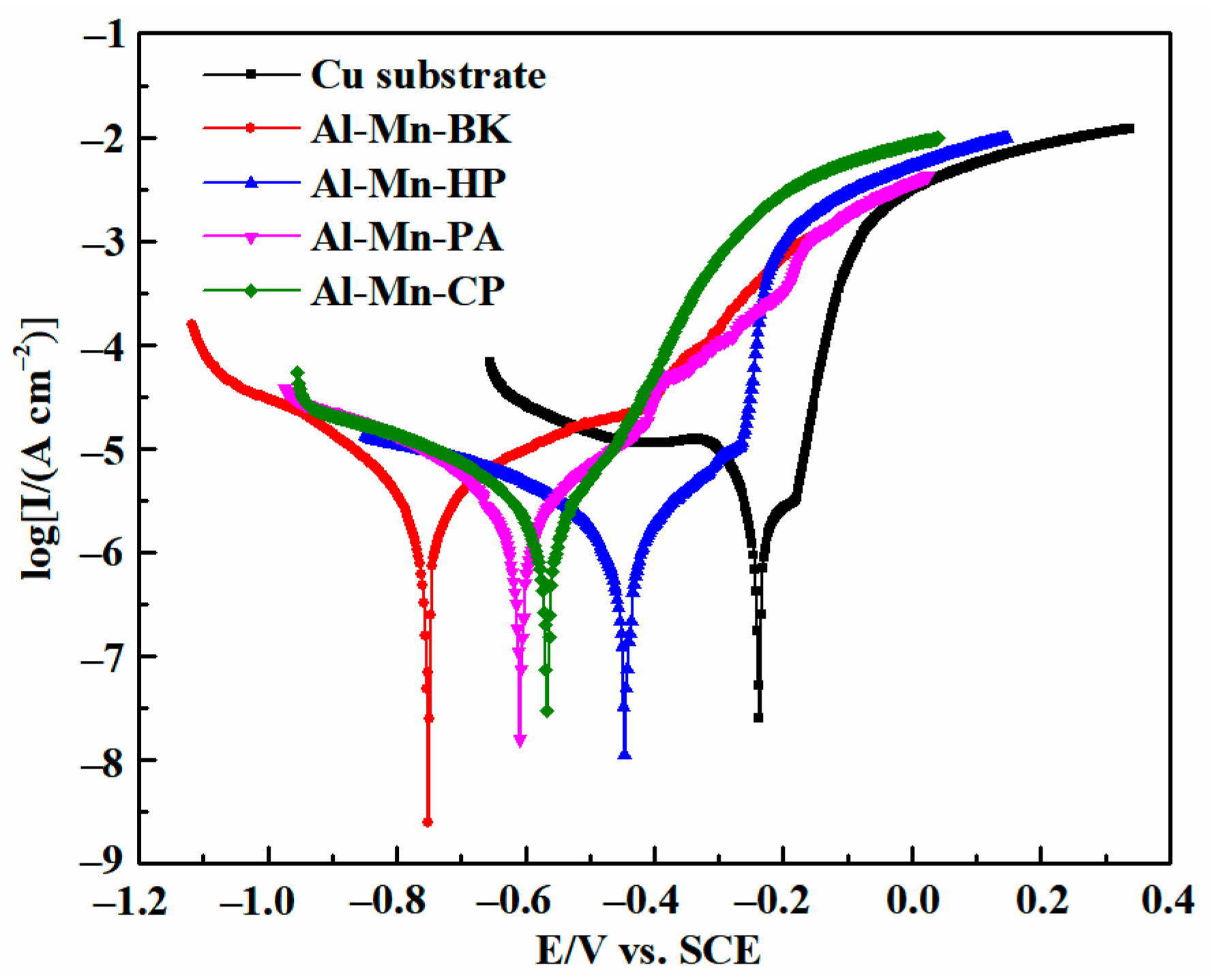 Materials 14 06226 g010 Materials 14 06226 g010
