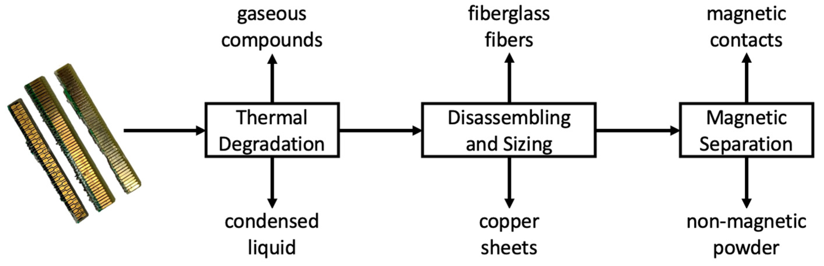 Materials 14 06228 g002 550