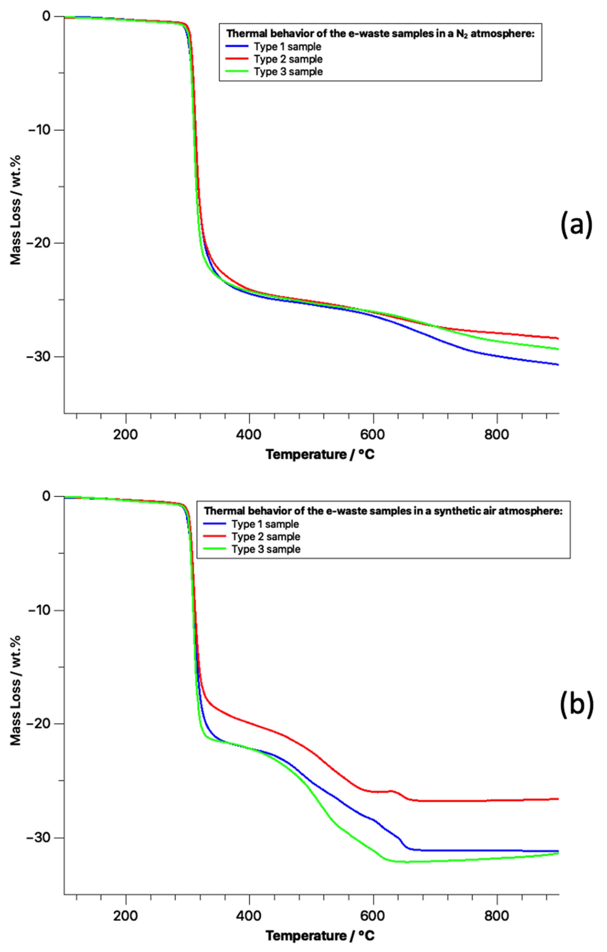 Materials 14 06228 g009 550